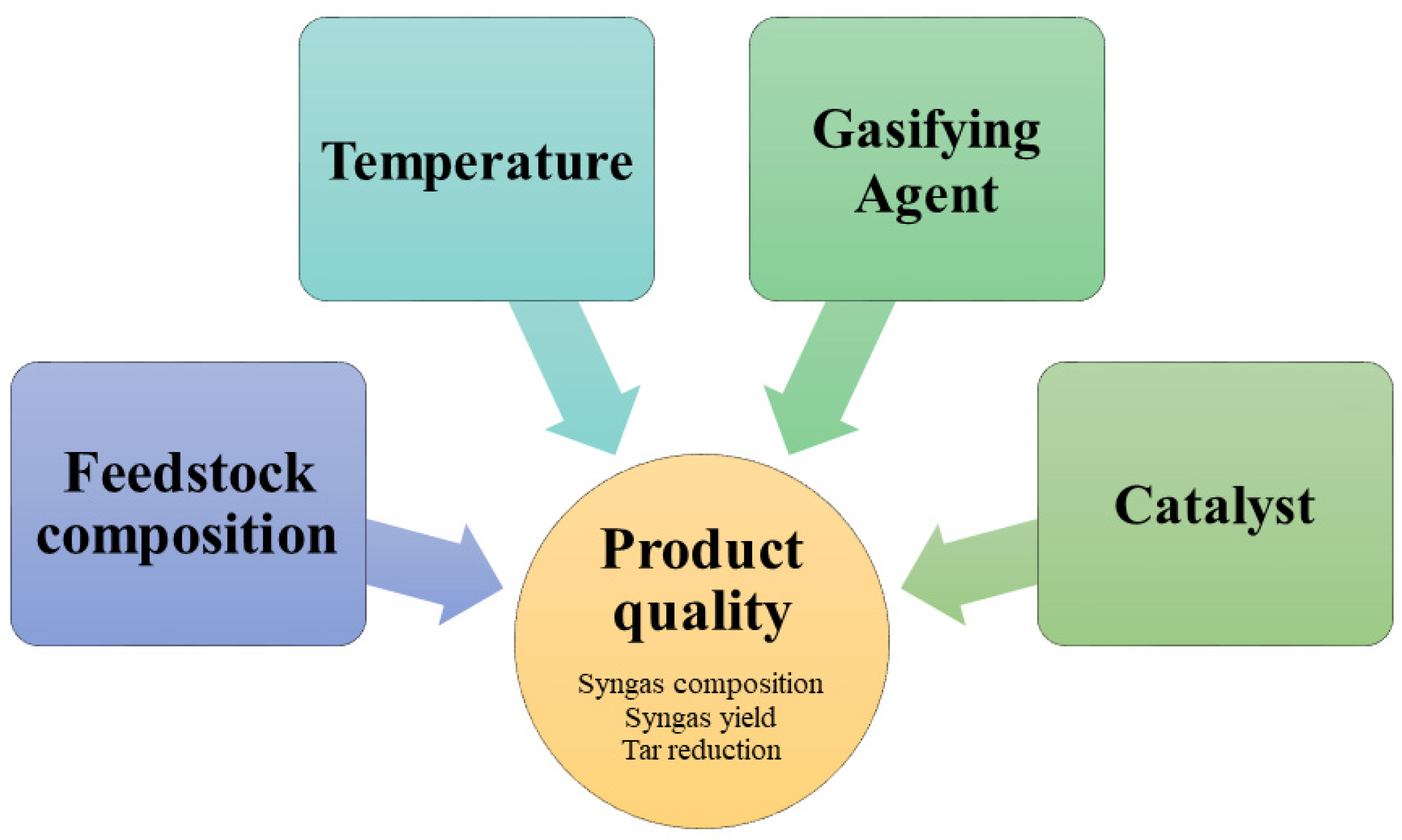 Processes 13 00647 g003 Processes 13 00647 g003