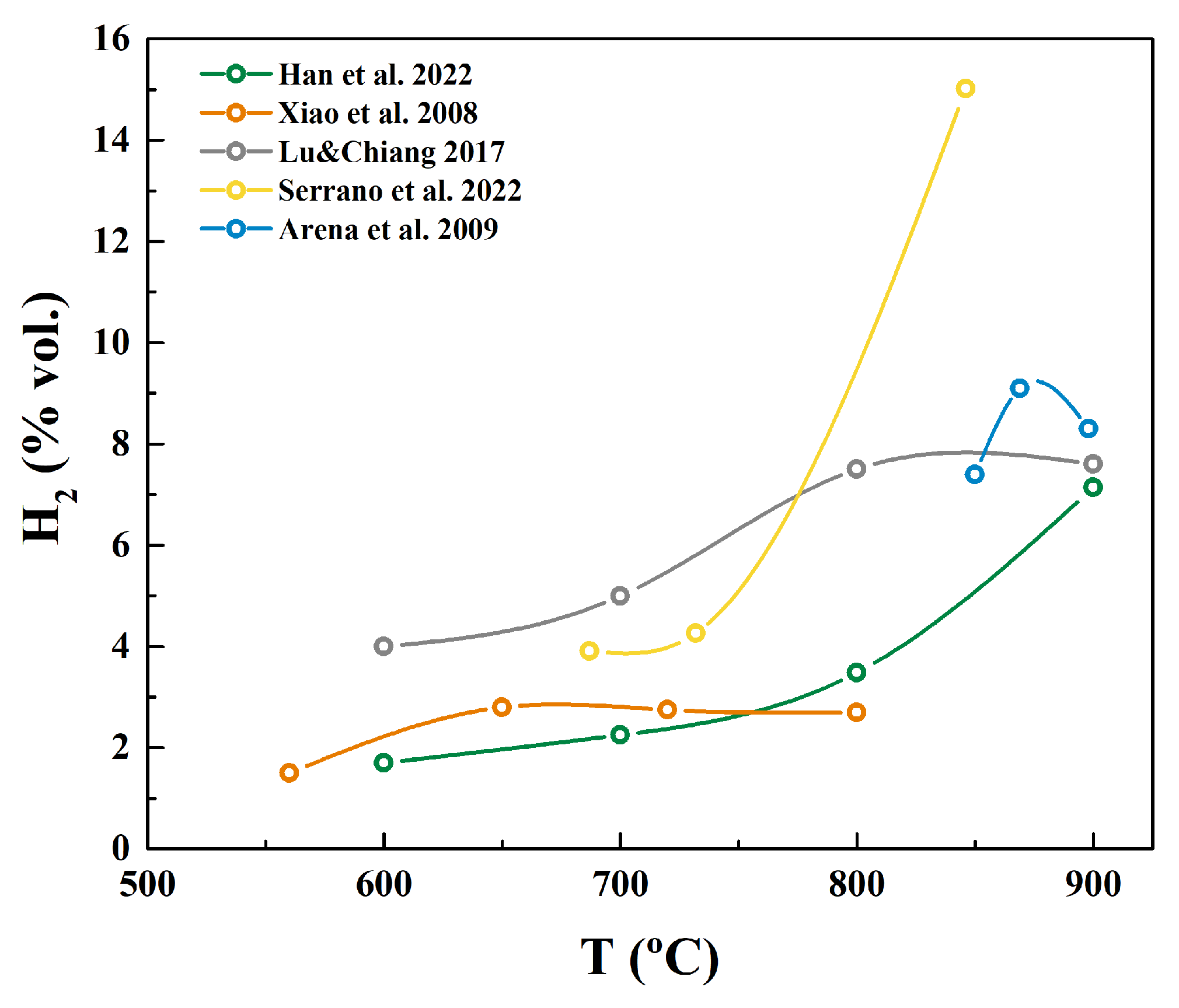 Processes 13 00647 g005 Processes 13 00647 g005