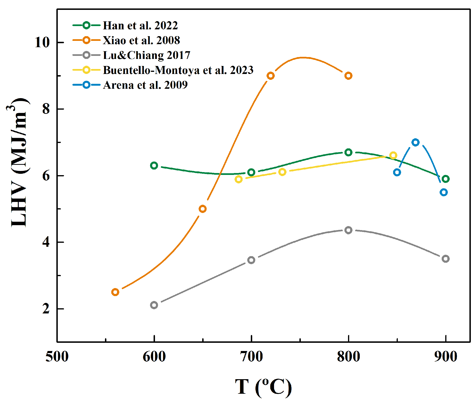Processes 13 00647 g007 Processes 13 00647 g007
