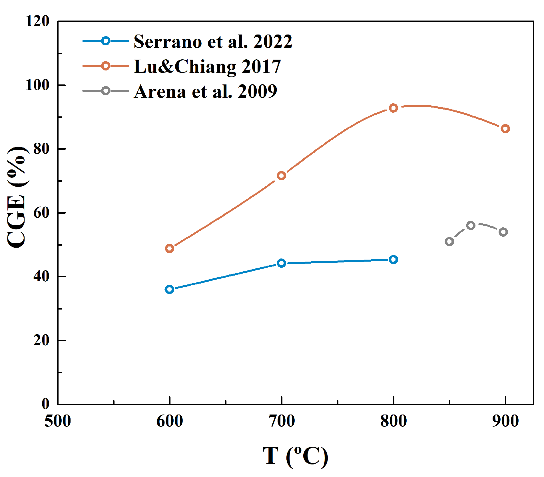 Processes 13 00647 g008 Processes 13 00647 g008