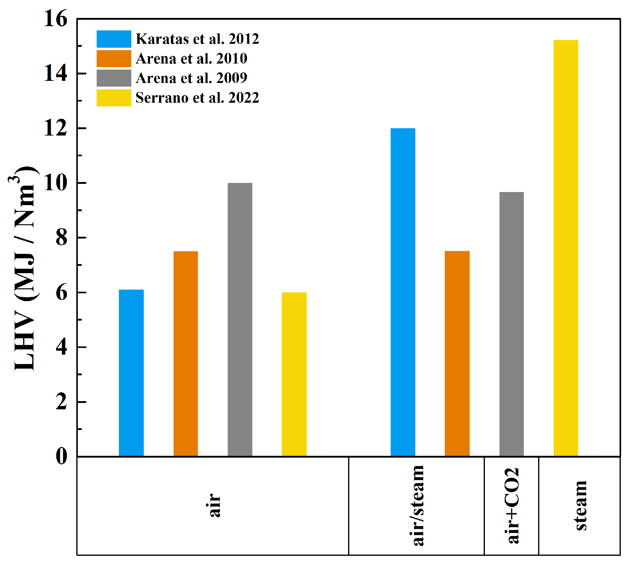 Processes 13 00647 g009 Processes 13 00647 g009