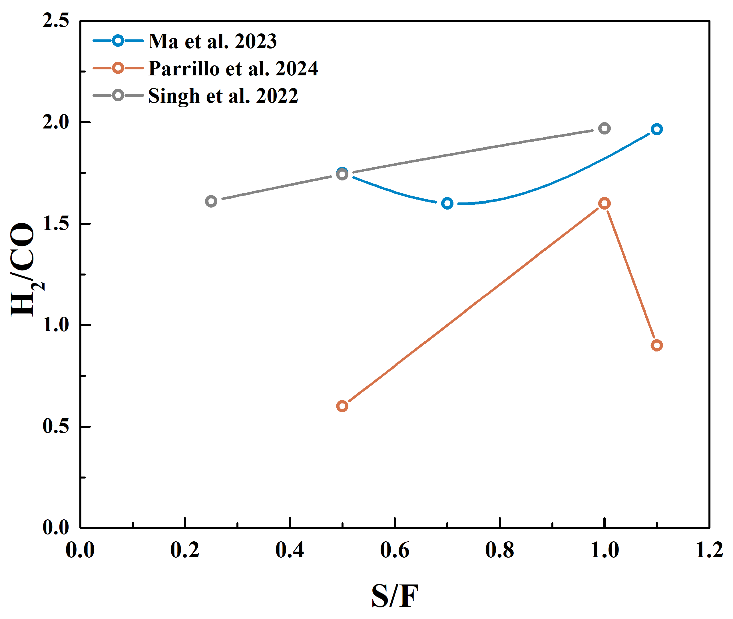 Processes 13 00647 g010
