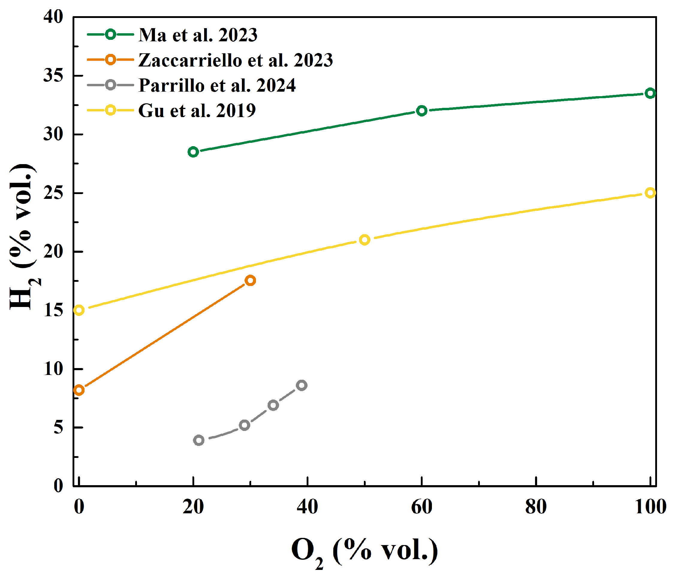 Processes 13 00647 g011