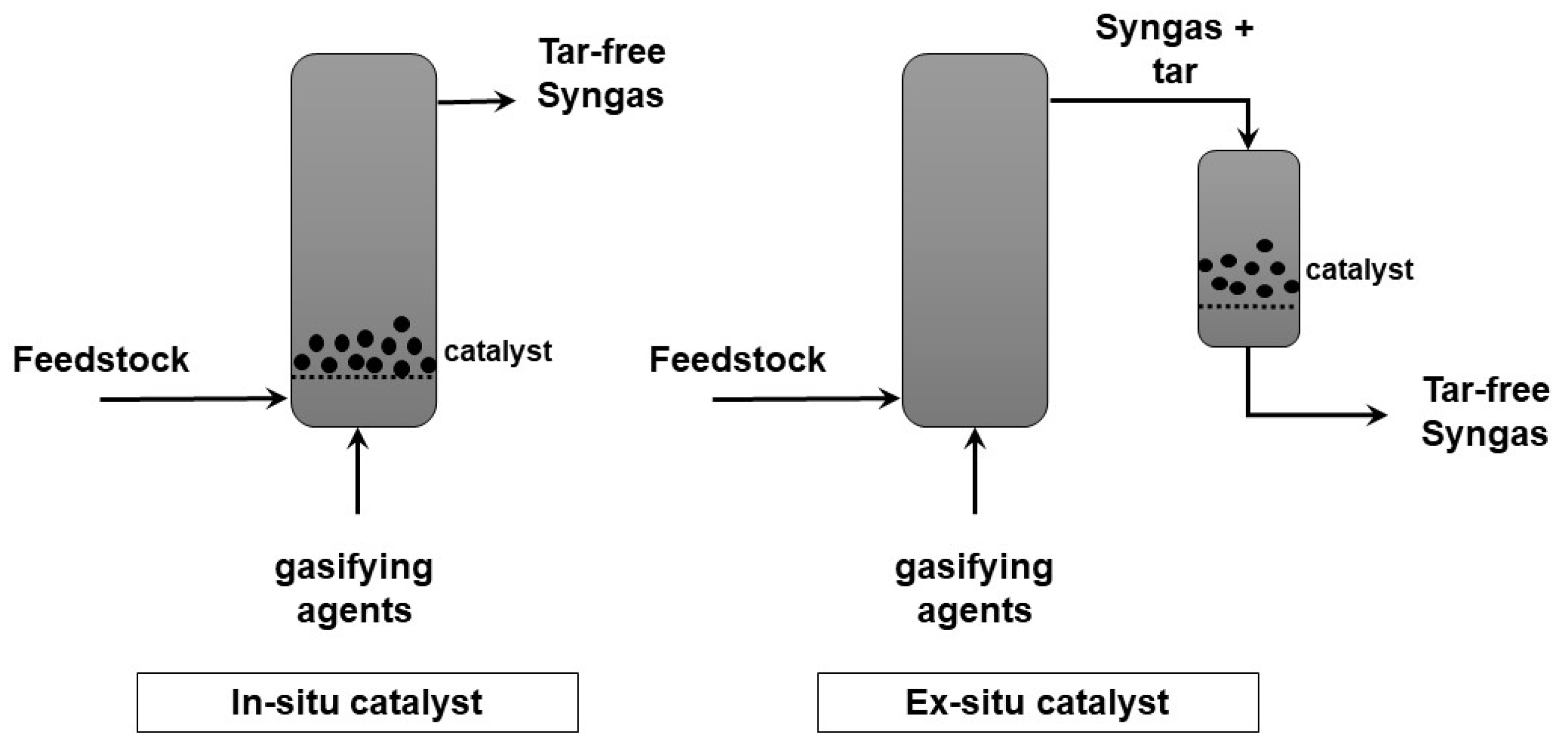 Processes 13 00647 g012 Processes 13 00647 g012