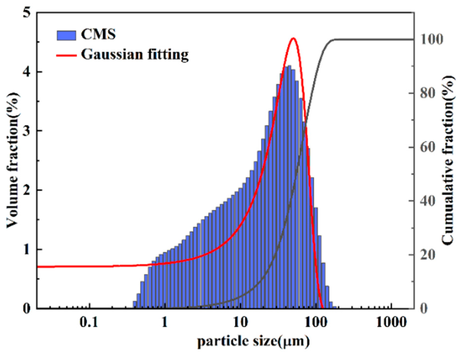 Processes 13 00650 g003a