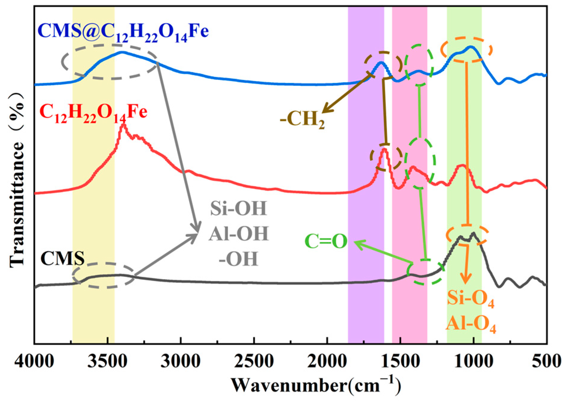 Processes 13 00650 g007