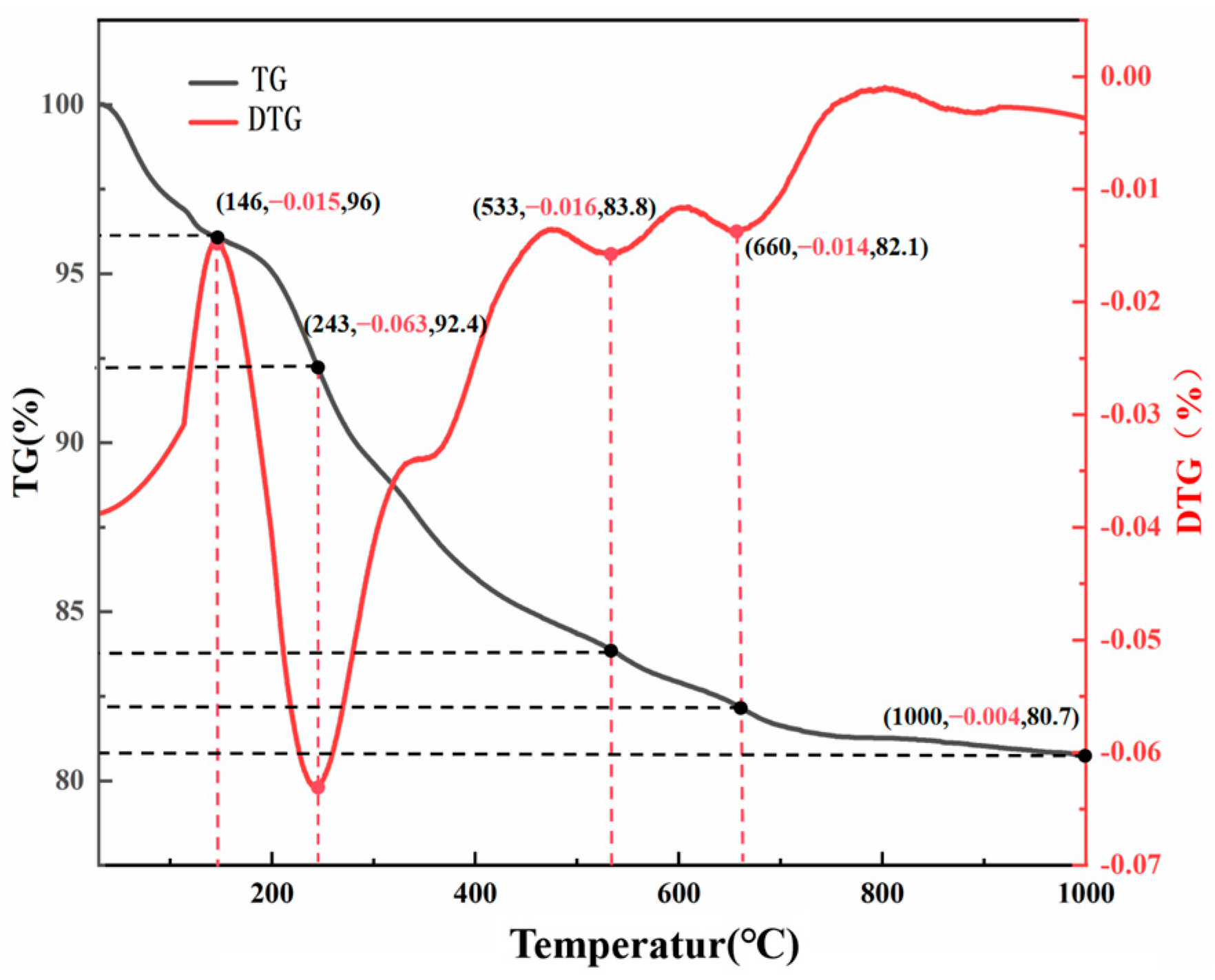 Processes 13 00650 g008