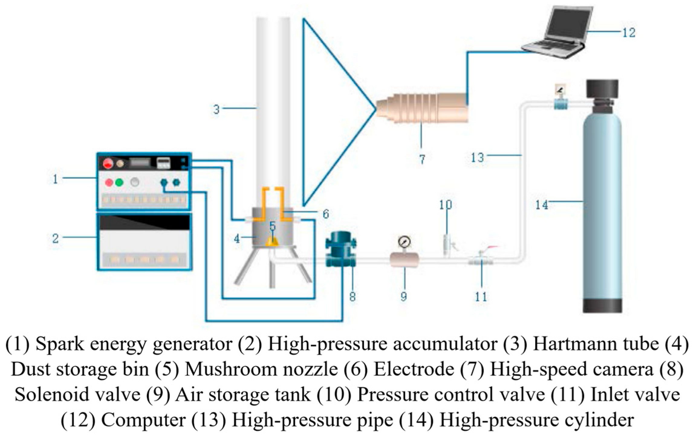 Processes 13 00650 g009