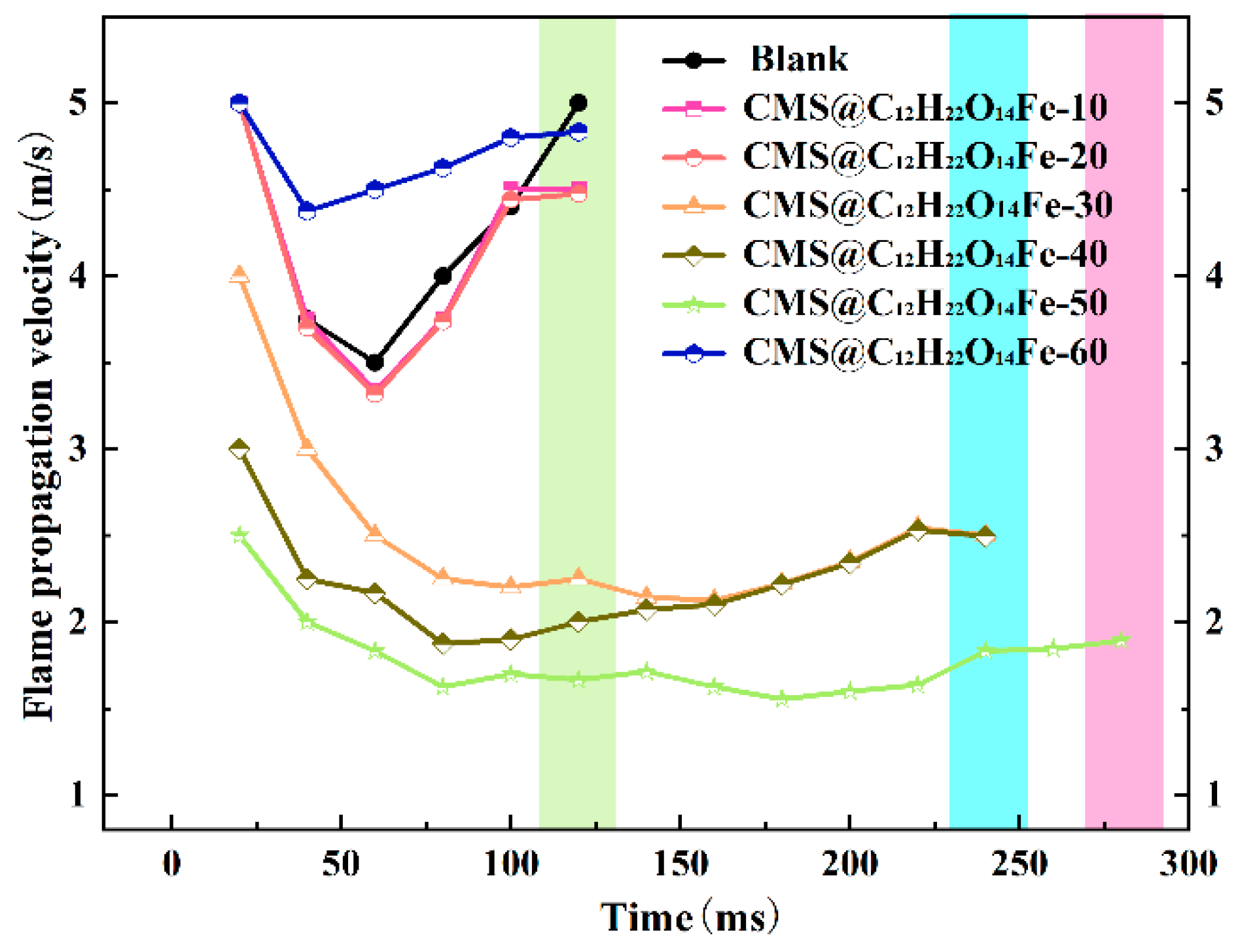 Processes 13 00650 g014
