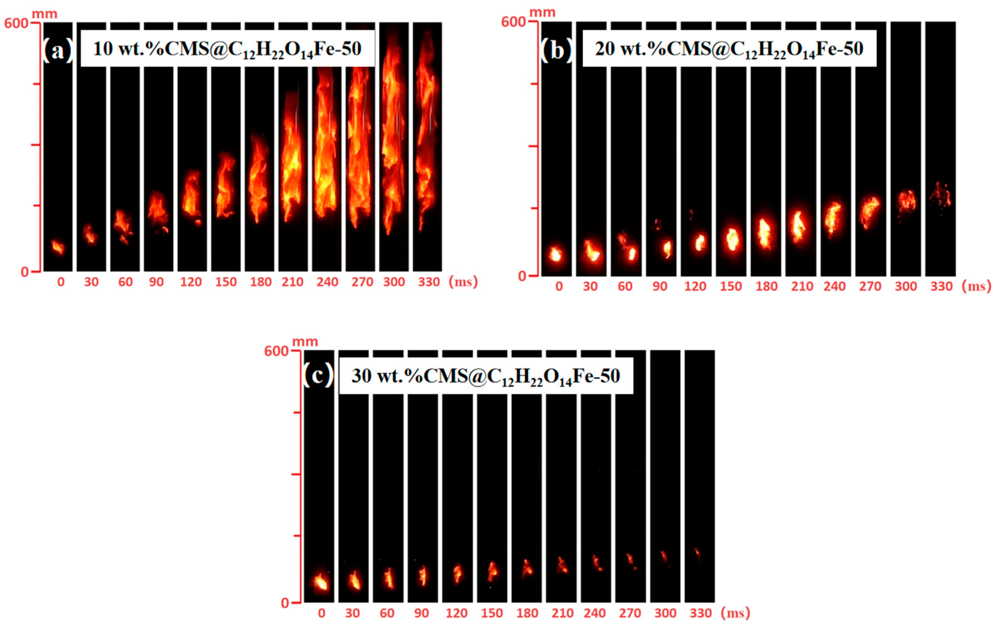 Processes 13 00650 g015