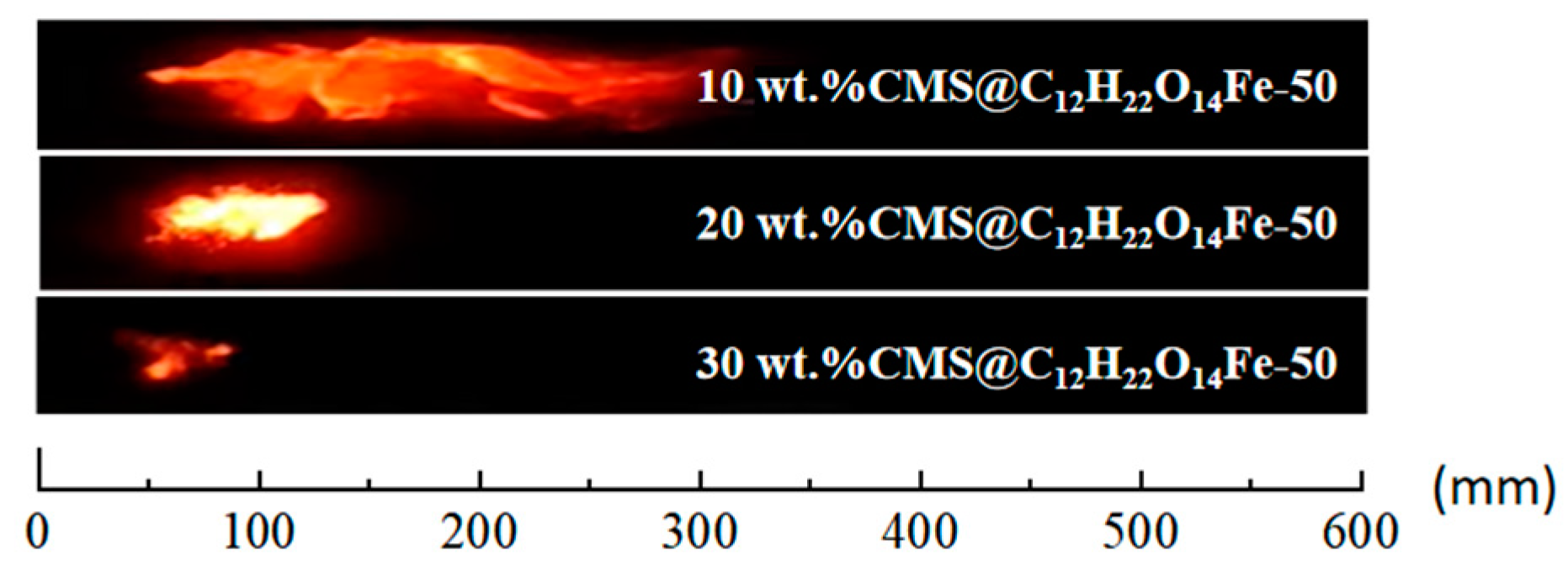 Processes 13 00650 g016