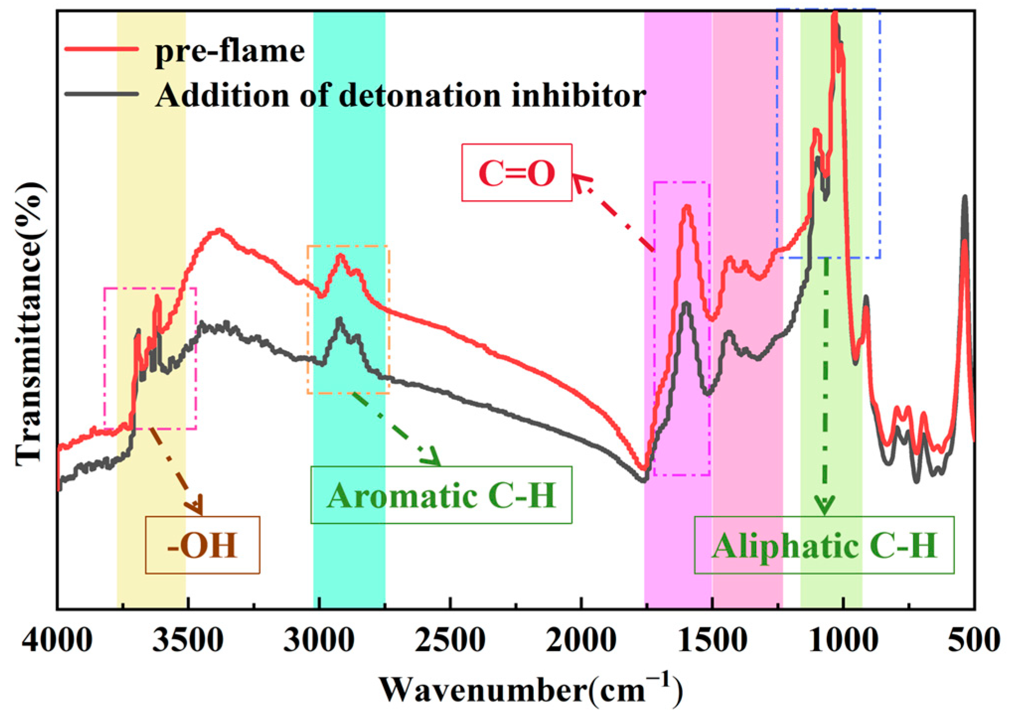 Processes 13 00650 g020