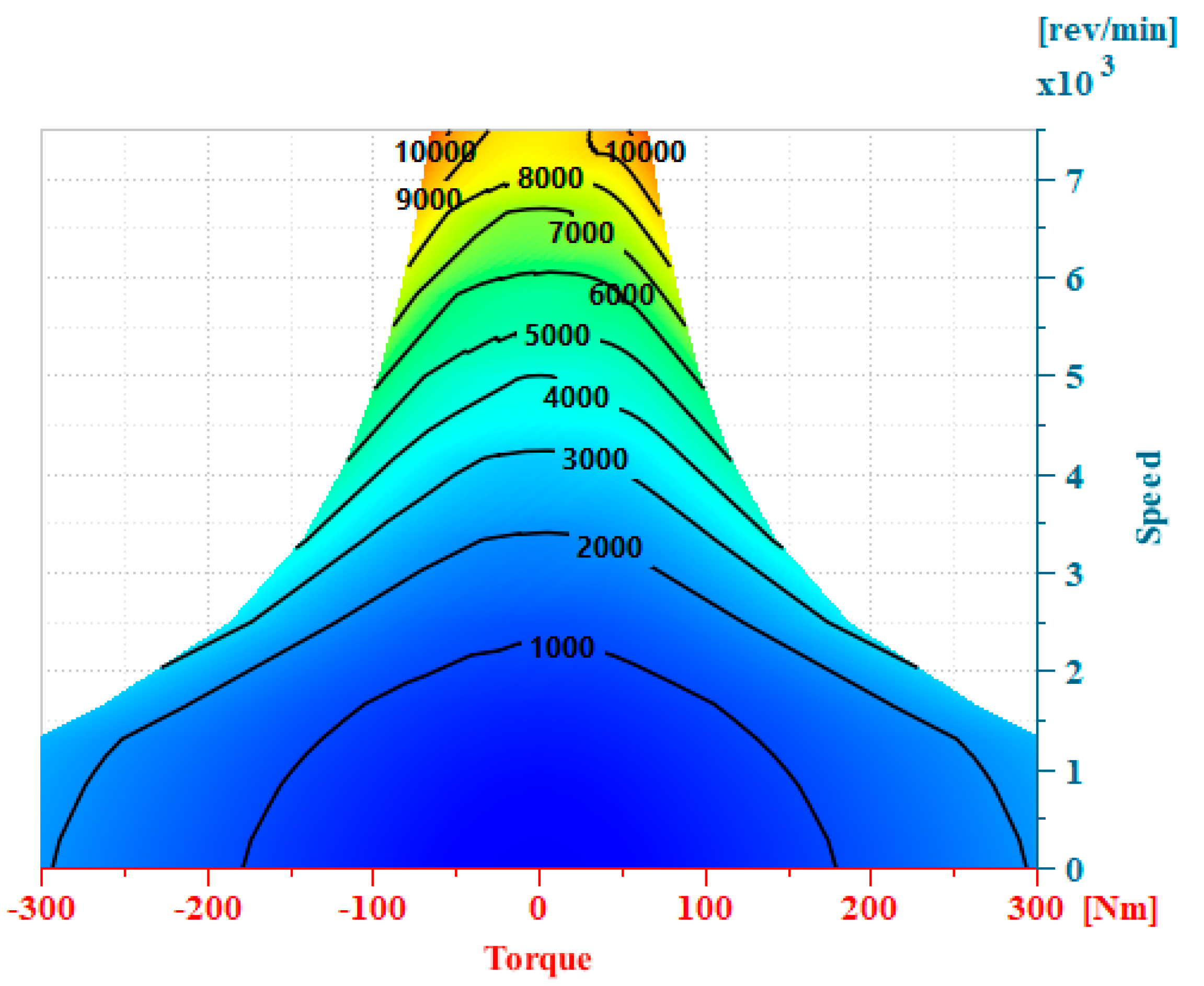 Processes 13 00651 g003
