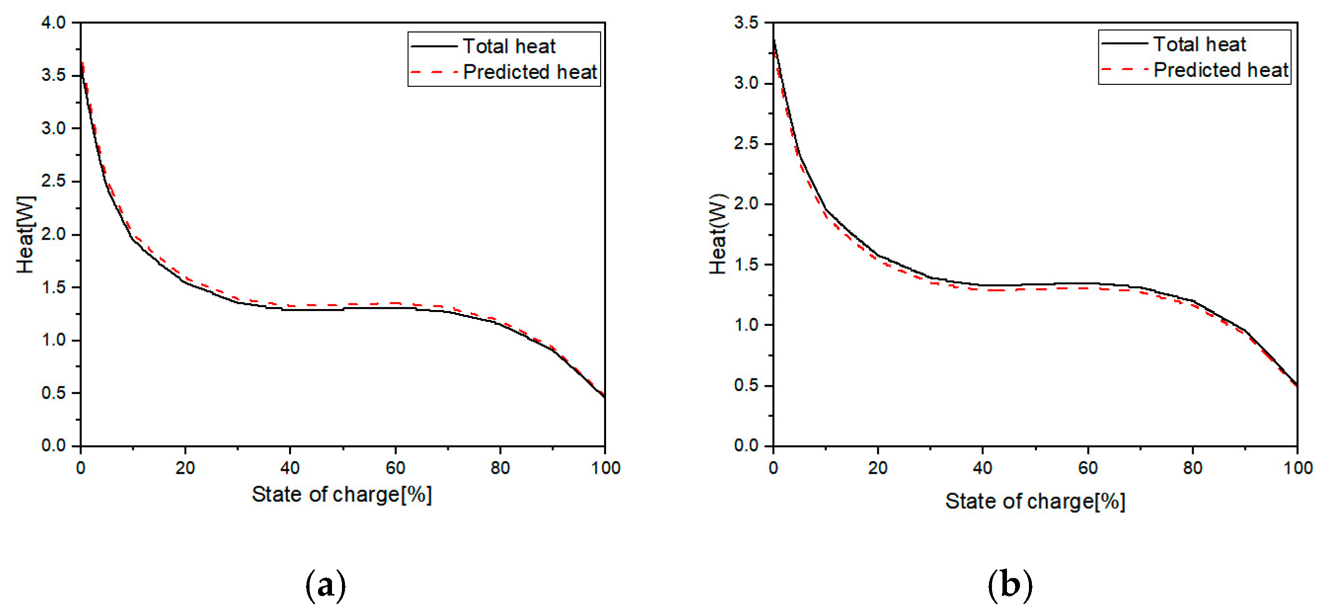 Processes 13 00651 g005