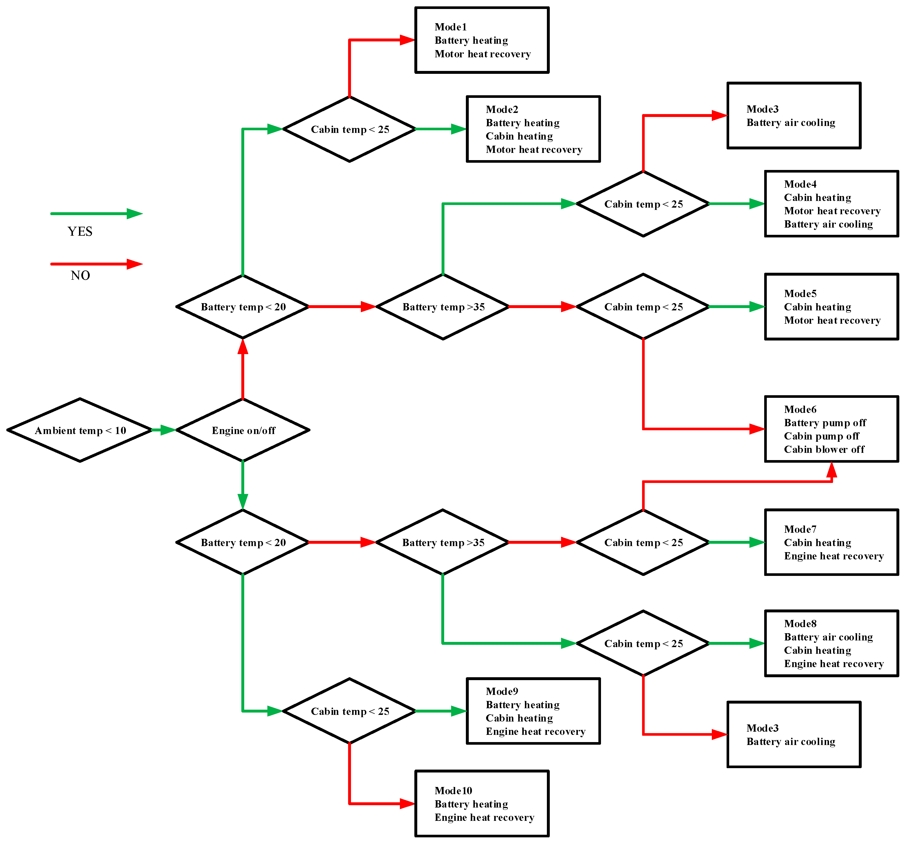 Processes 13 00651 g007