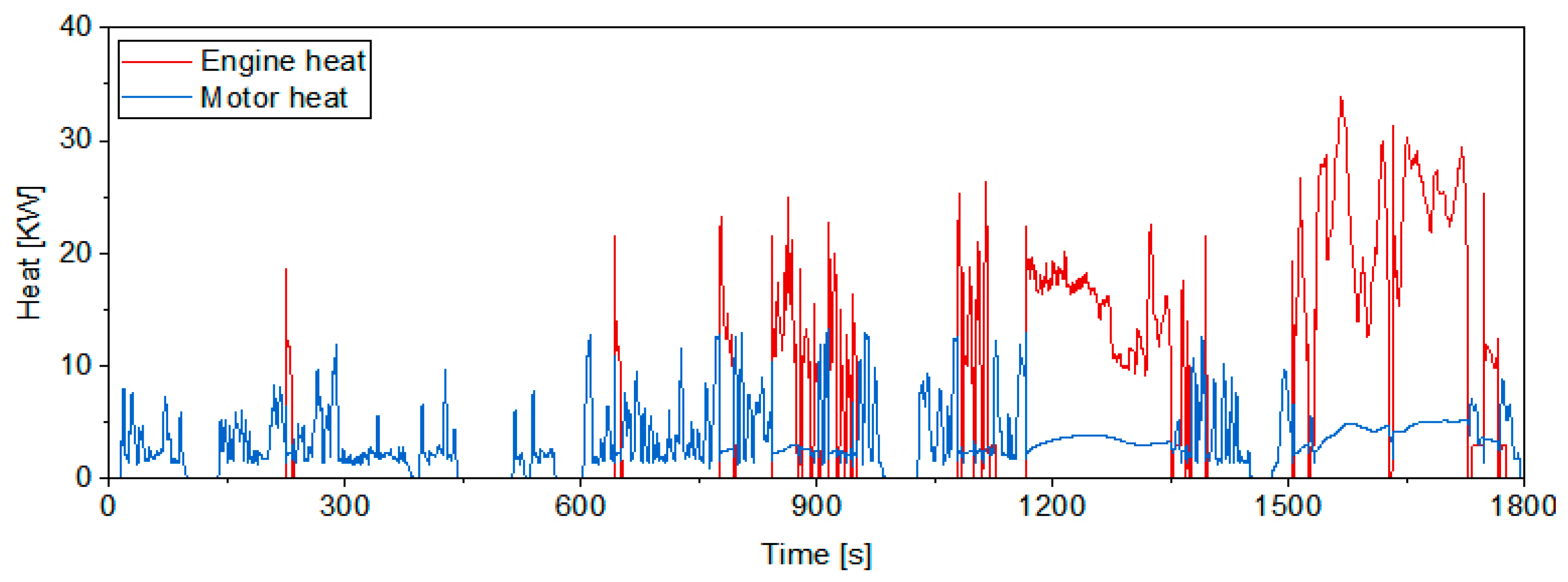 Processes 13 00651 g010
