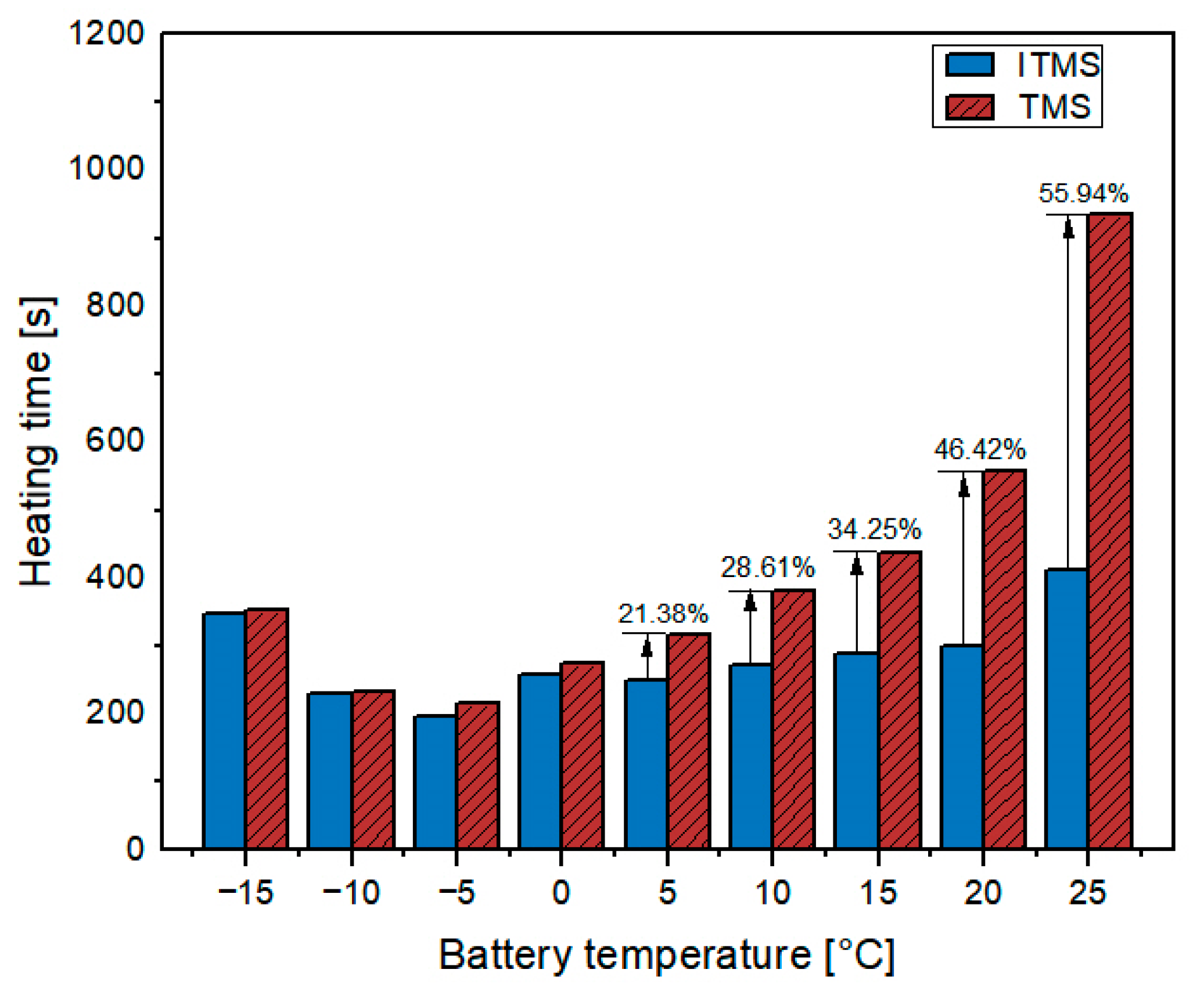 Processes 13 00651 g014