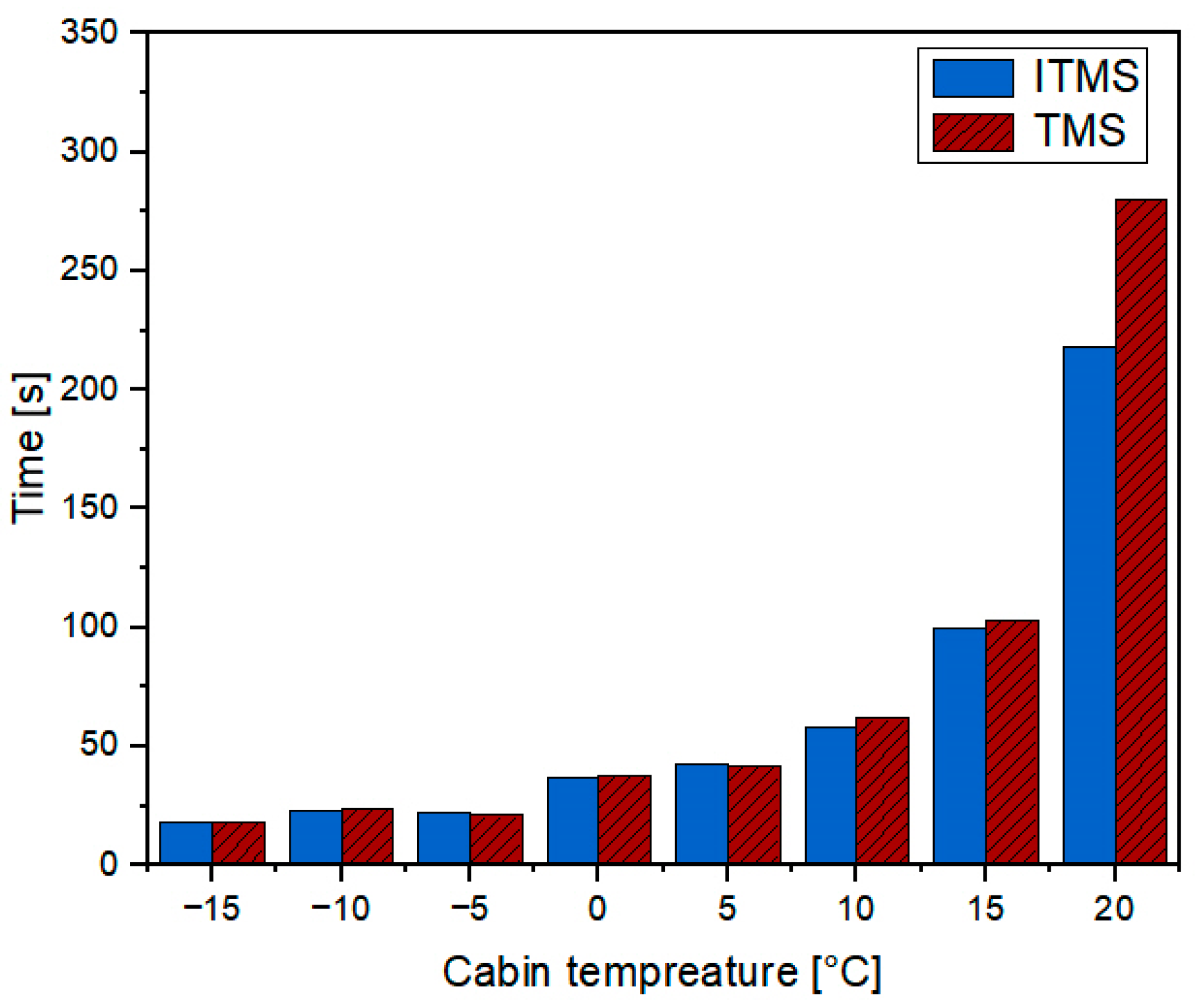 Processes 13 00651 g015