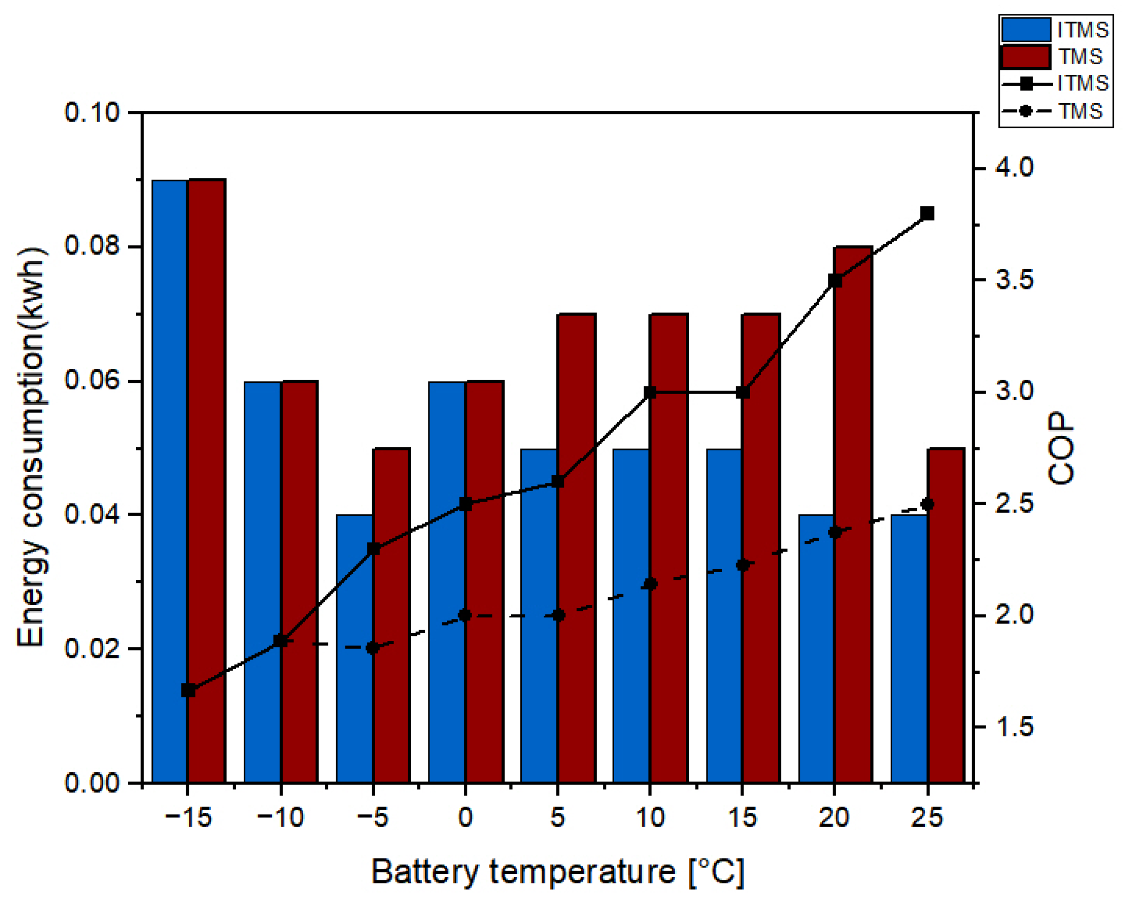 Processes 13 00651 g016