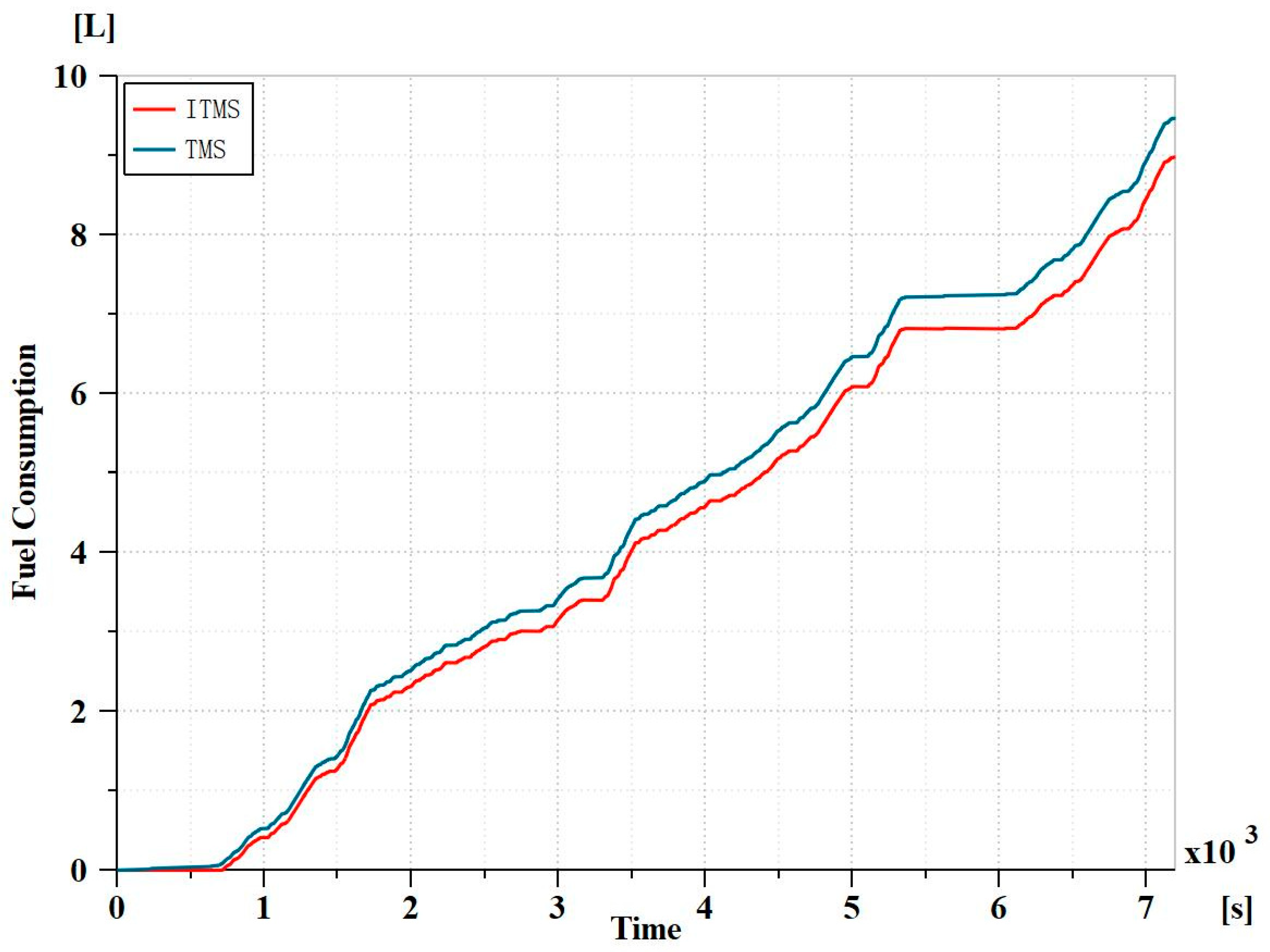 Processes 13 00651 g017