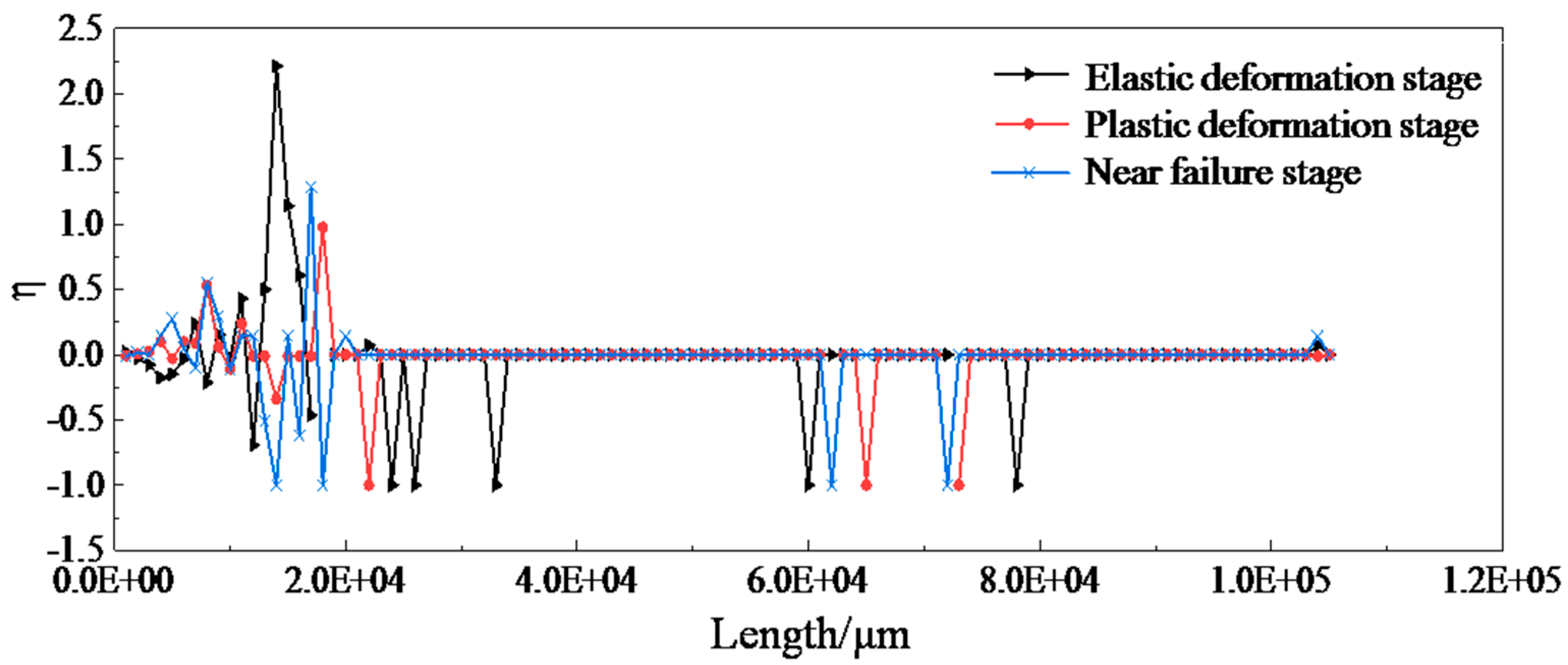 Processes 13 00652 g010