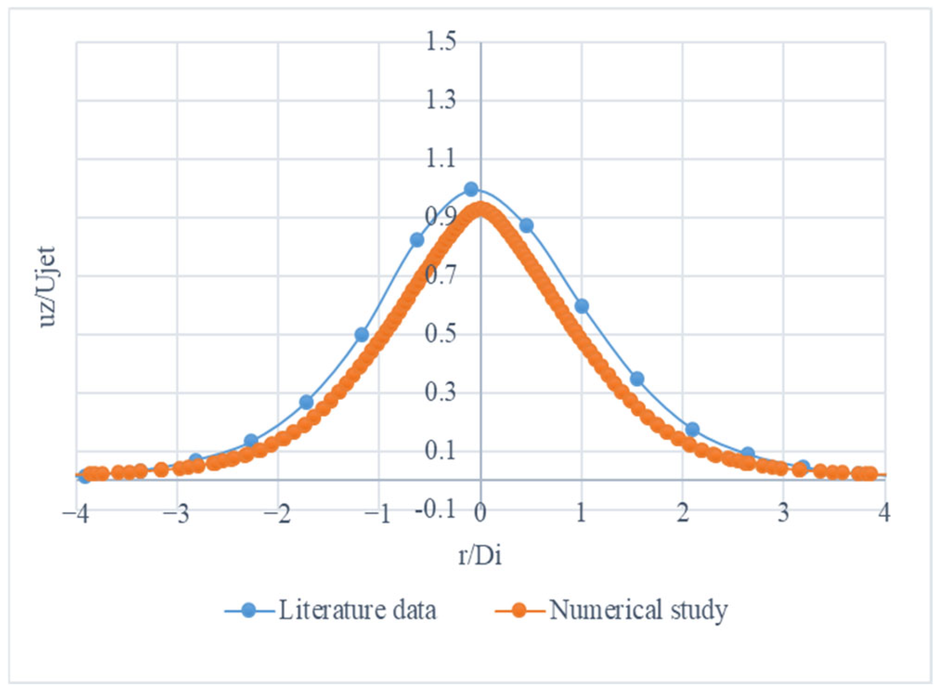 Processes 13 00654 g003