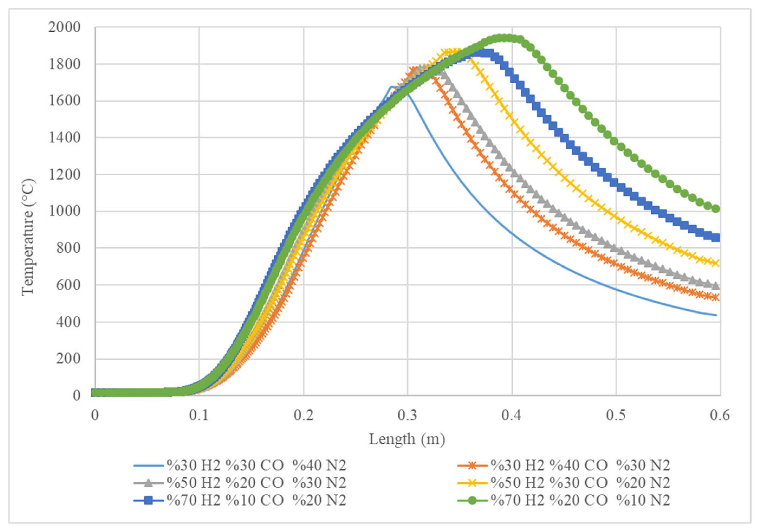 Processes 13 00654 g005