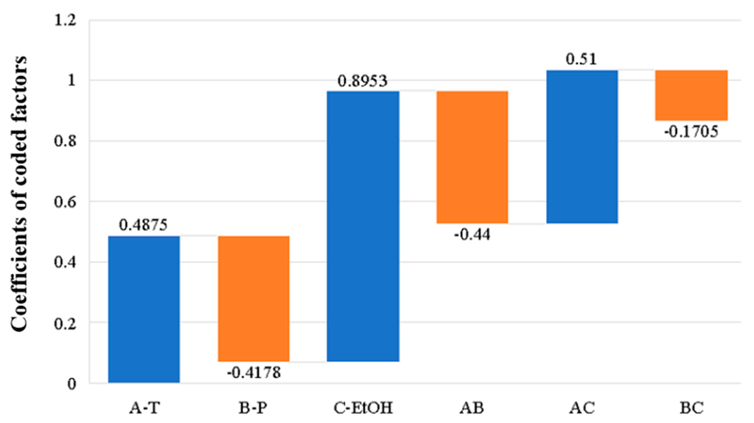 Processes 13 00655 g003