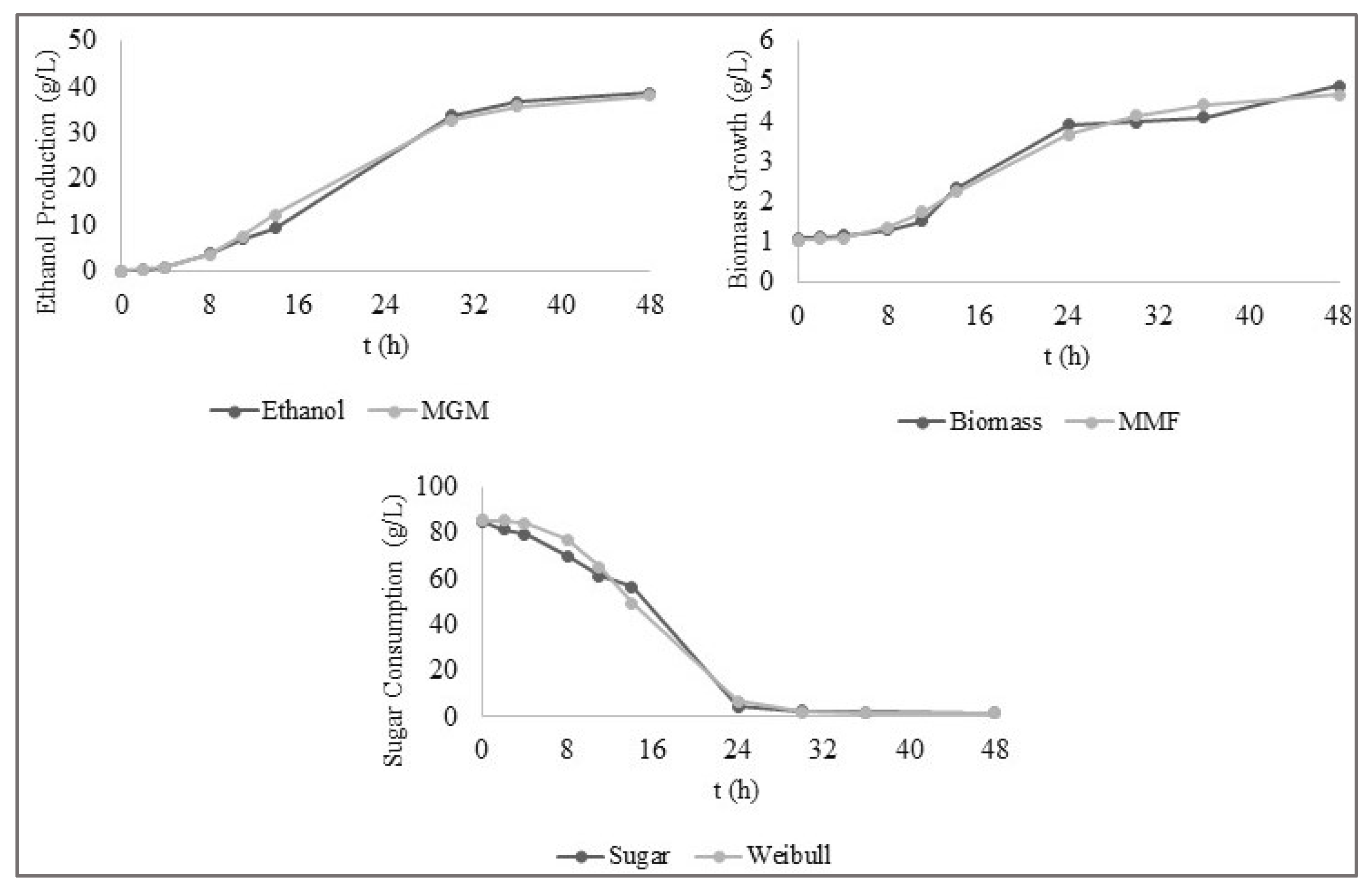 Processes 13 00656 g004 Processes 13 00656 g004
