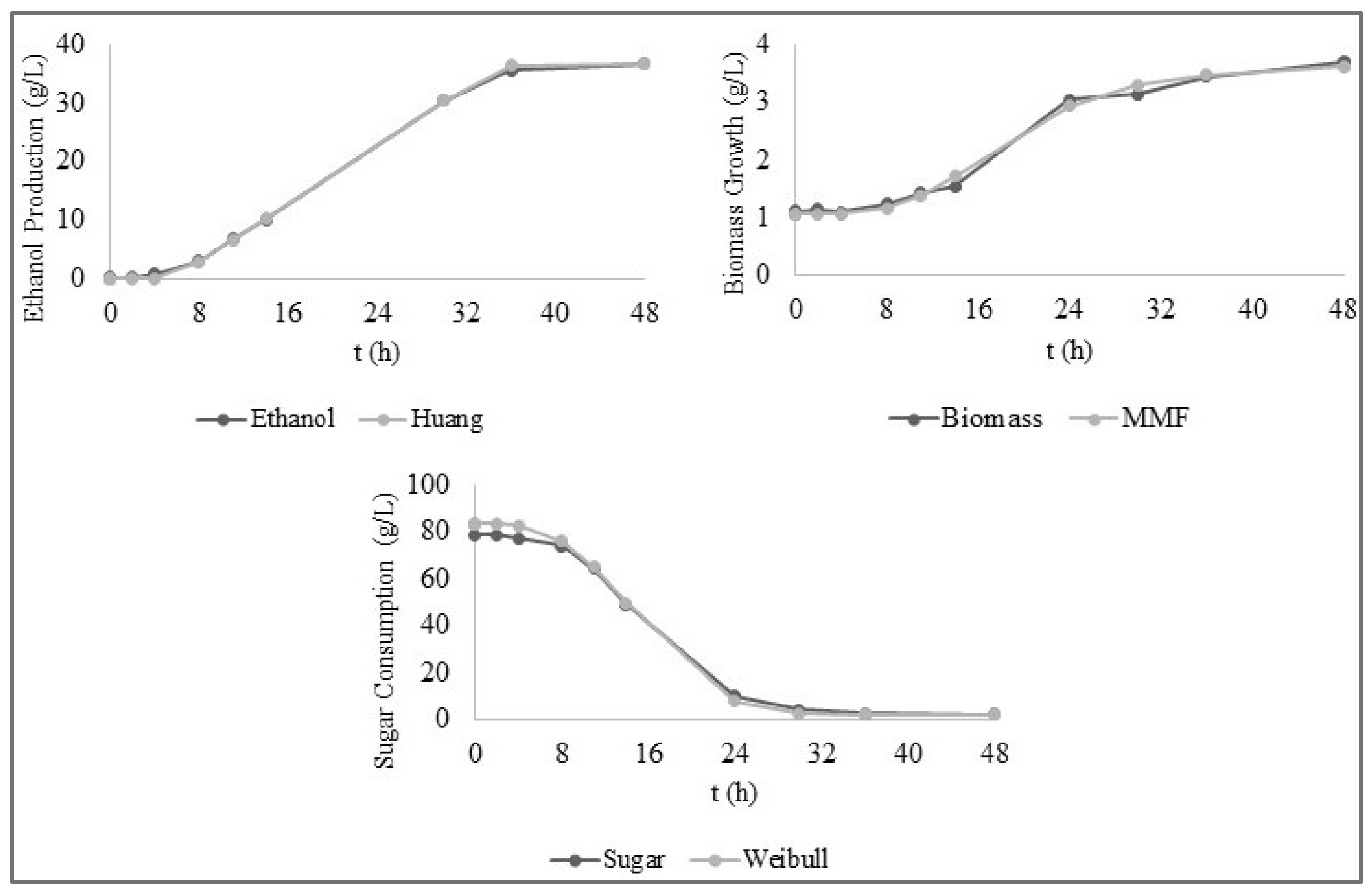 Processes 13 00656 g005 Processes 13 00656 g005
