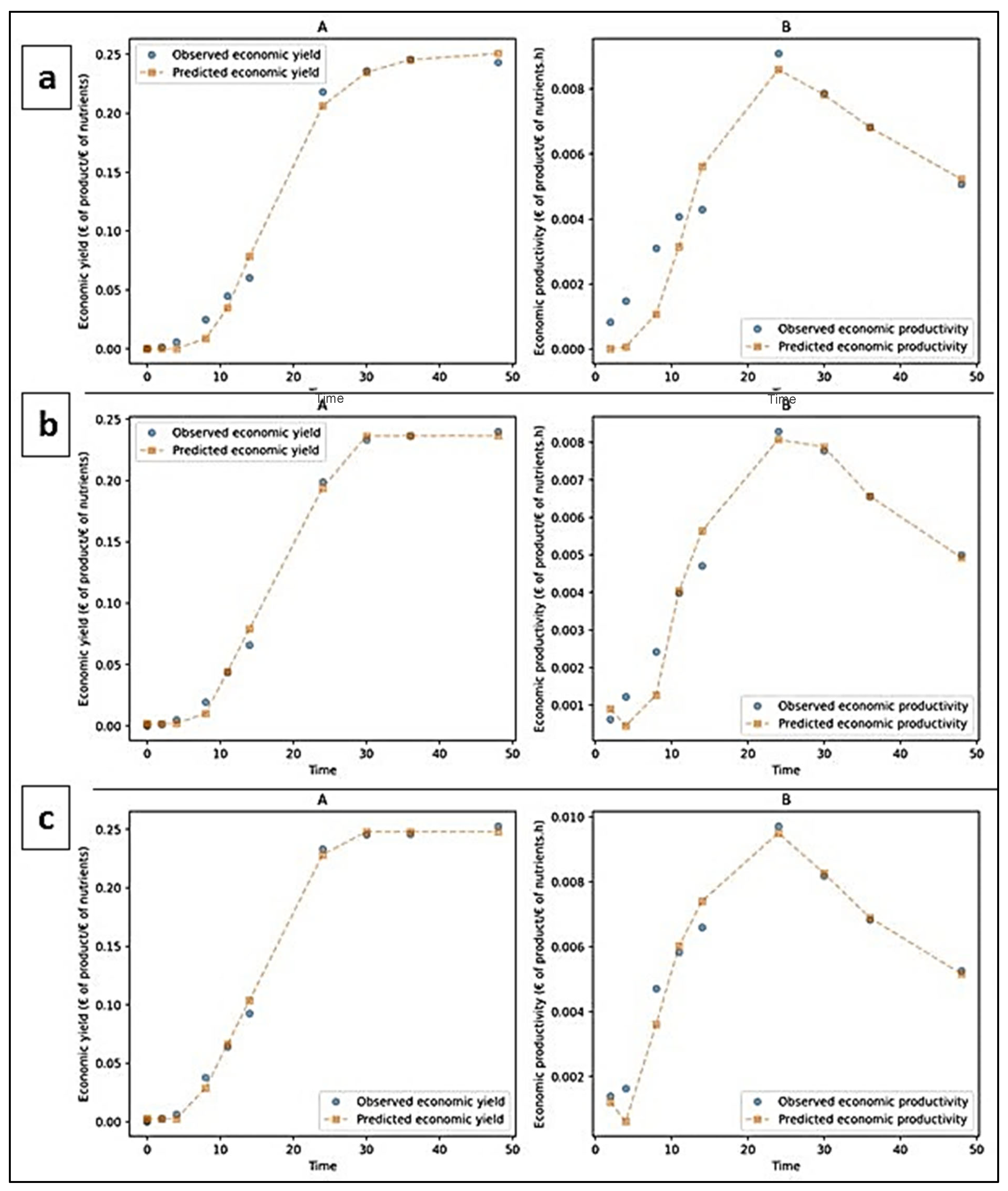 Processes 13 00656 g007 Processes 13 00656 g007