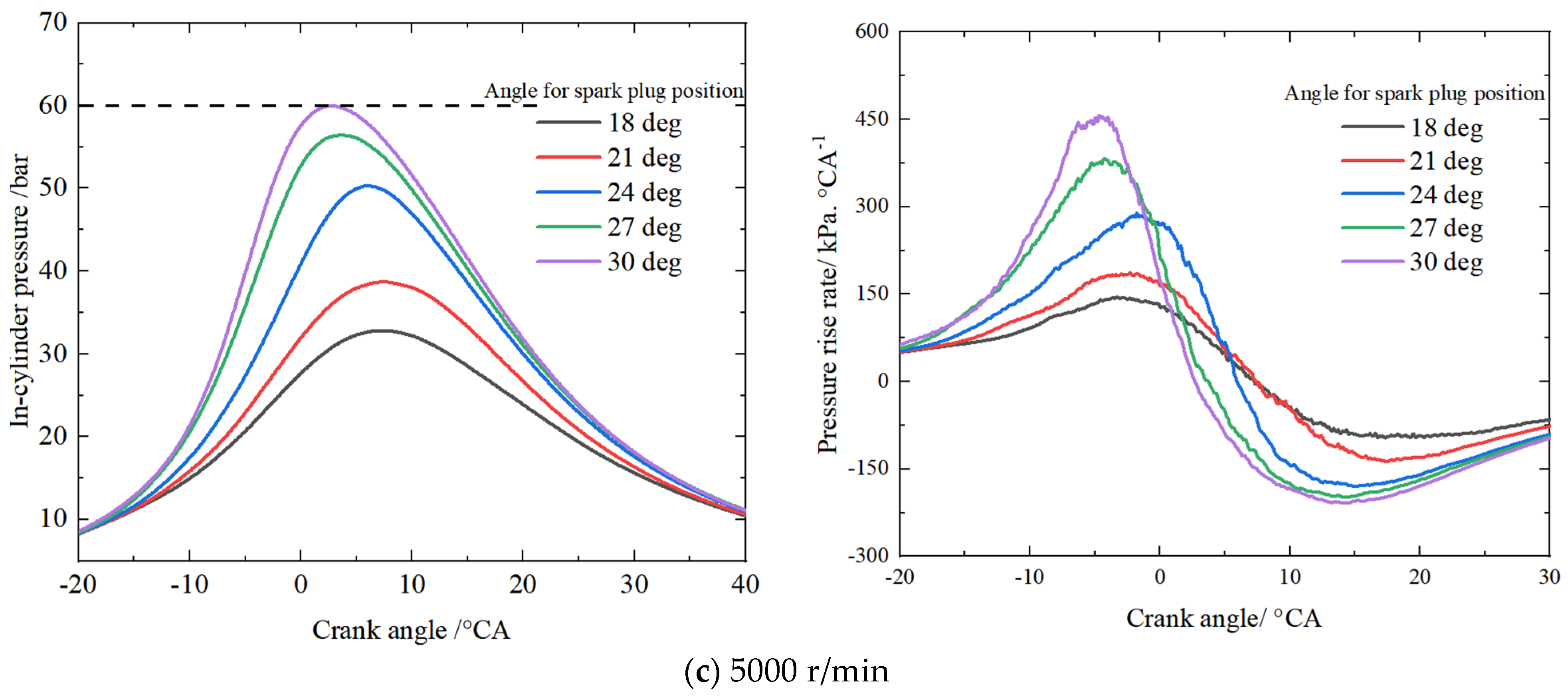 Processes 13 00657 g009b