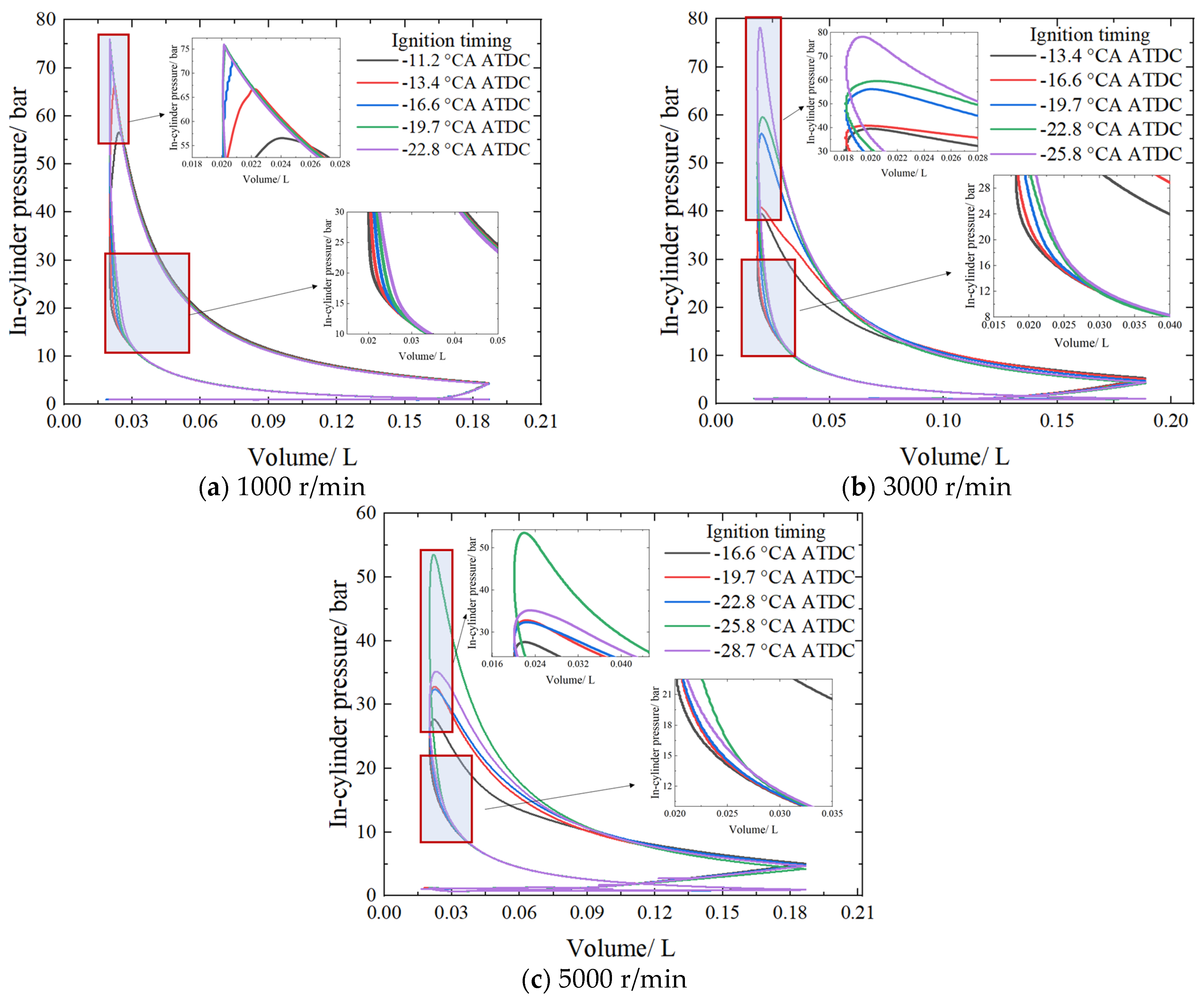 Processes 13 00657 g013