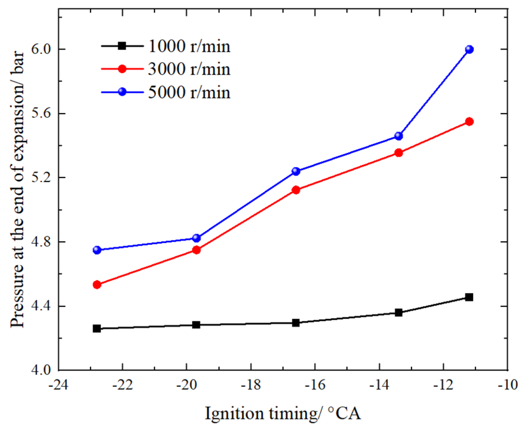 Processes 13 00657 g014
