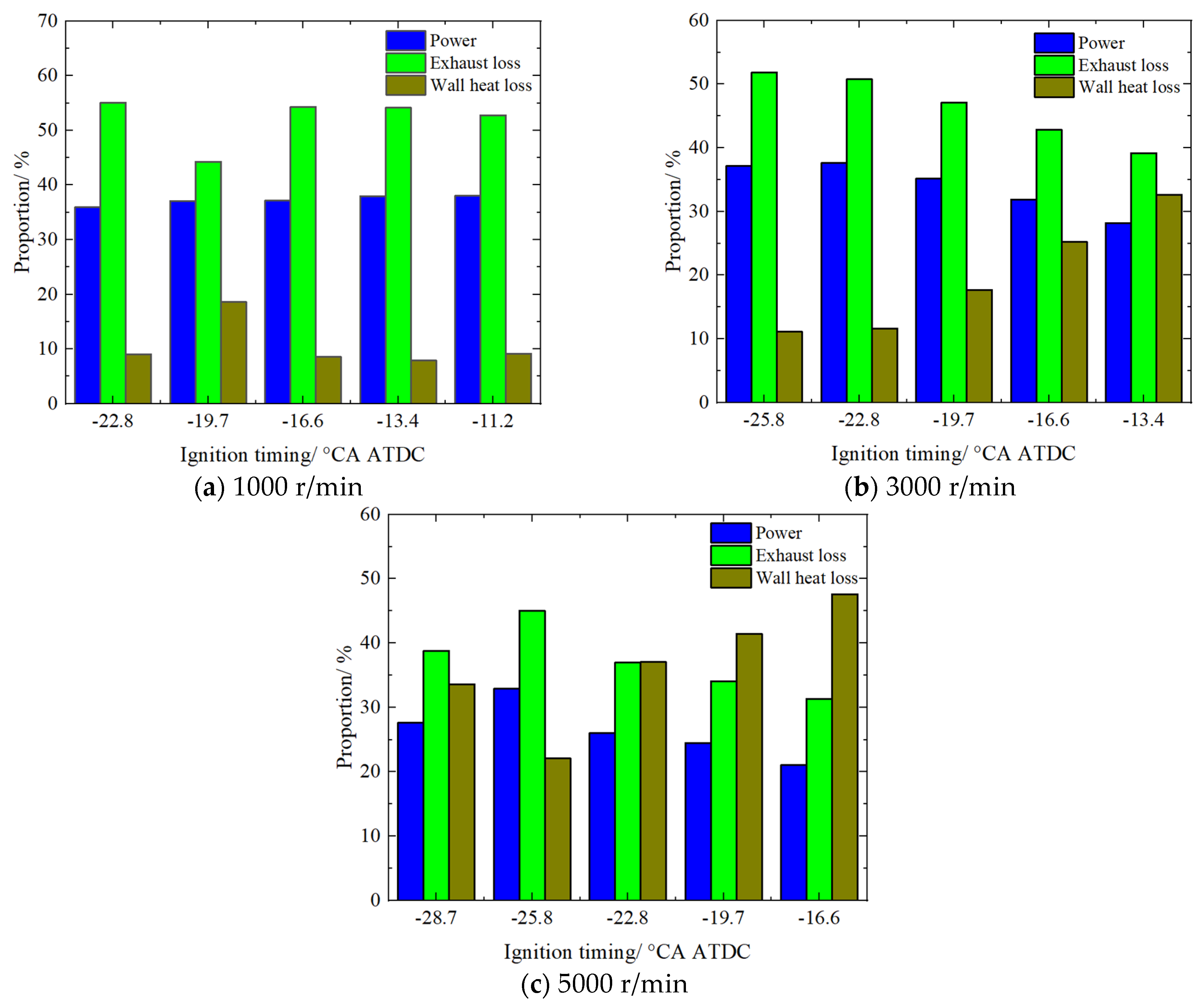 Processes 13 00657 g017