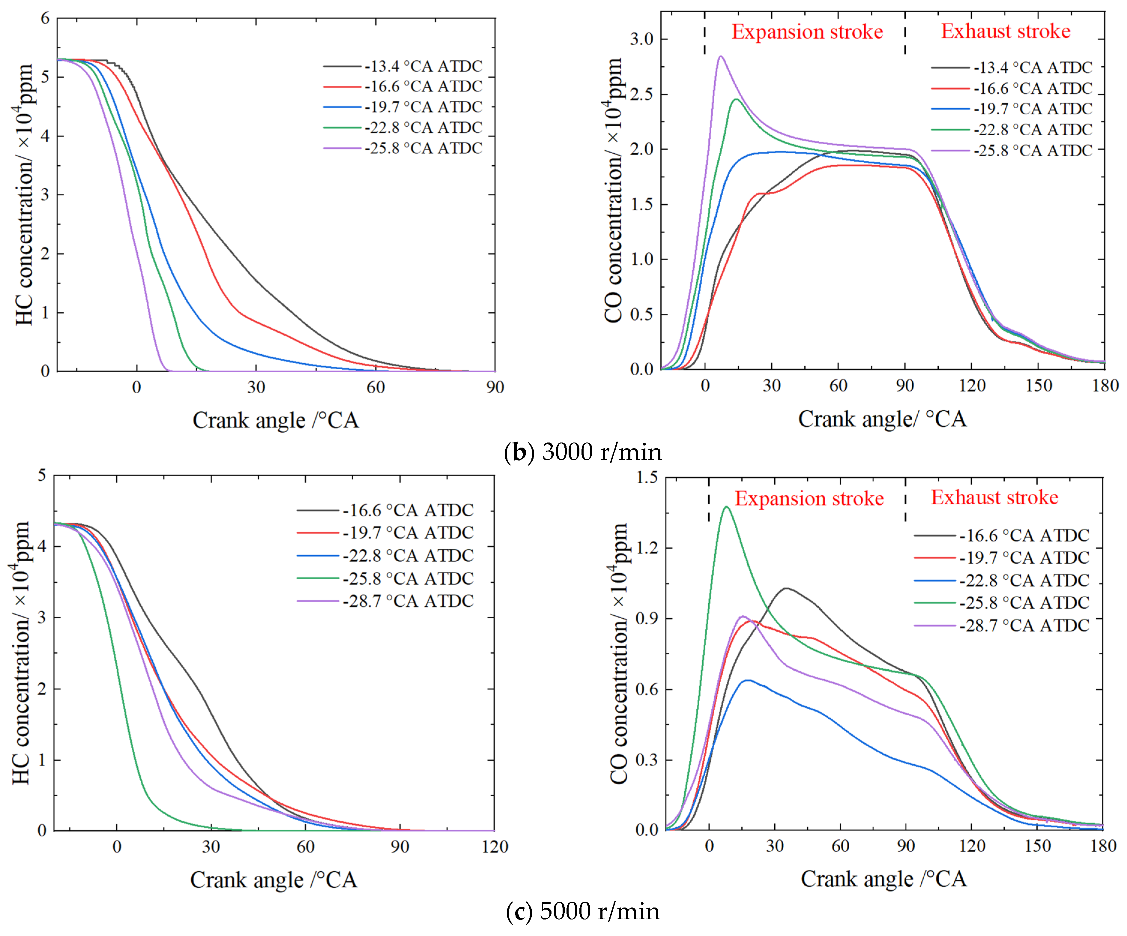 Processes 13 00657 g024b
