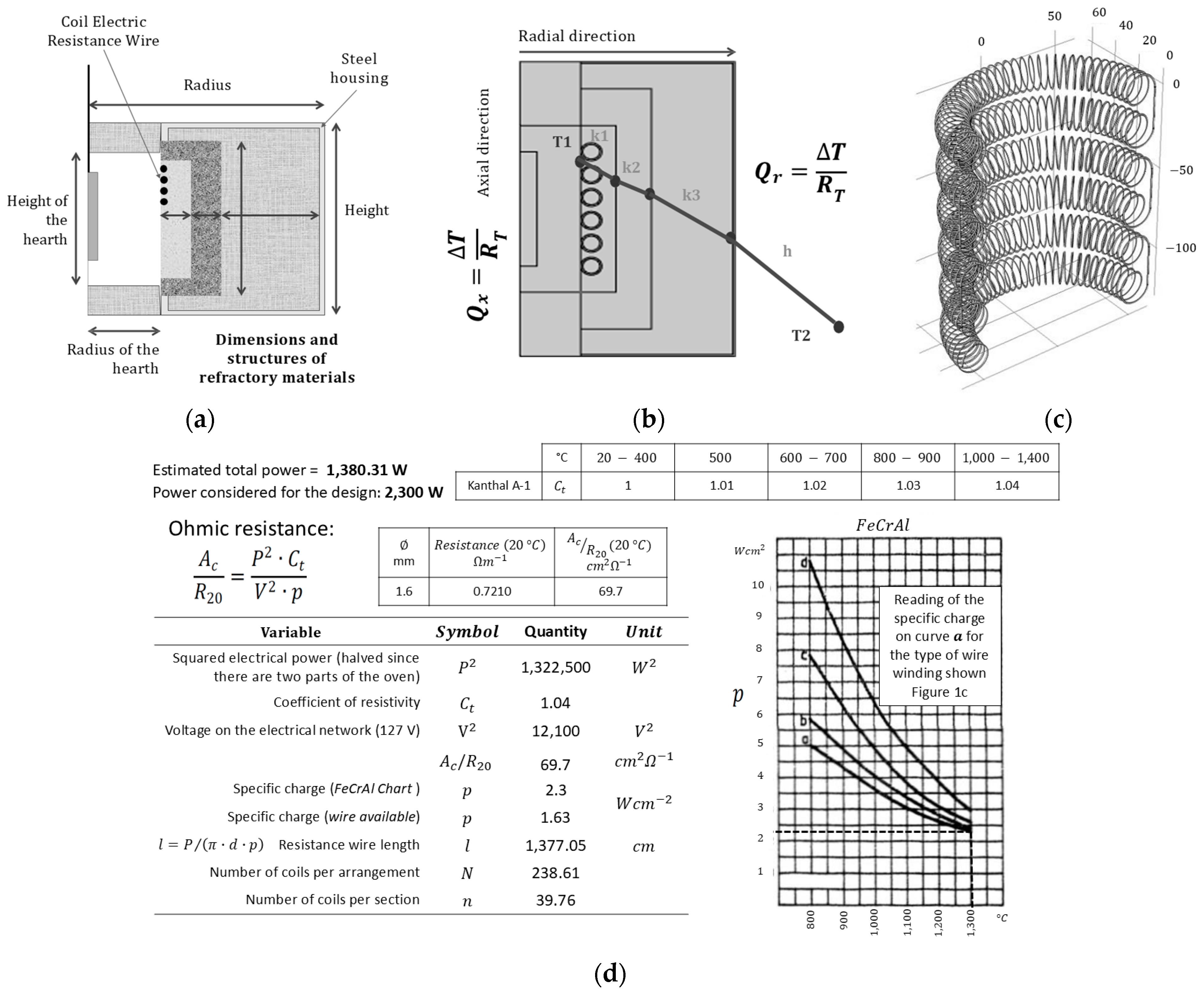 Processes 13 00658 g001