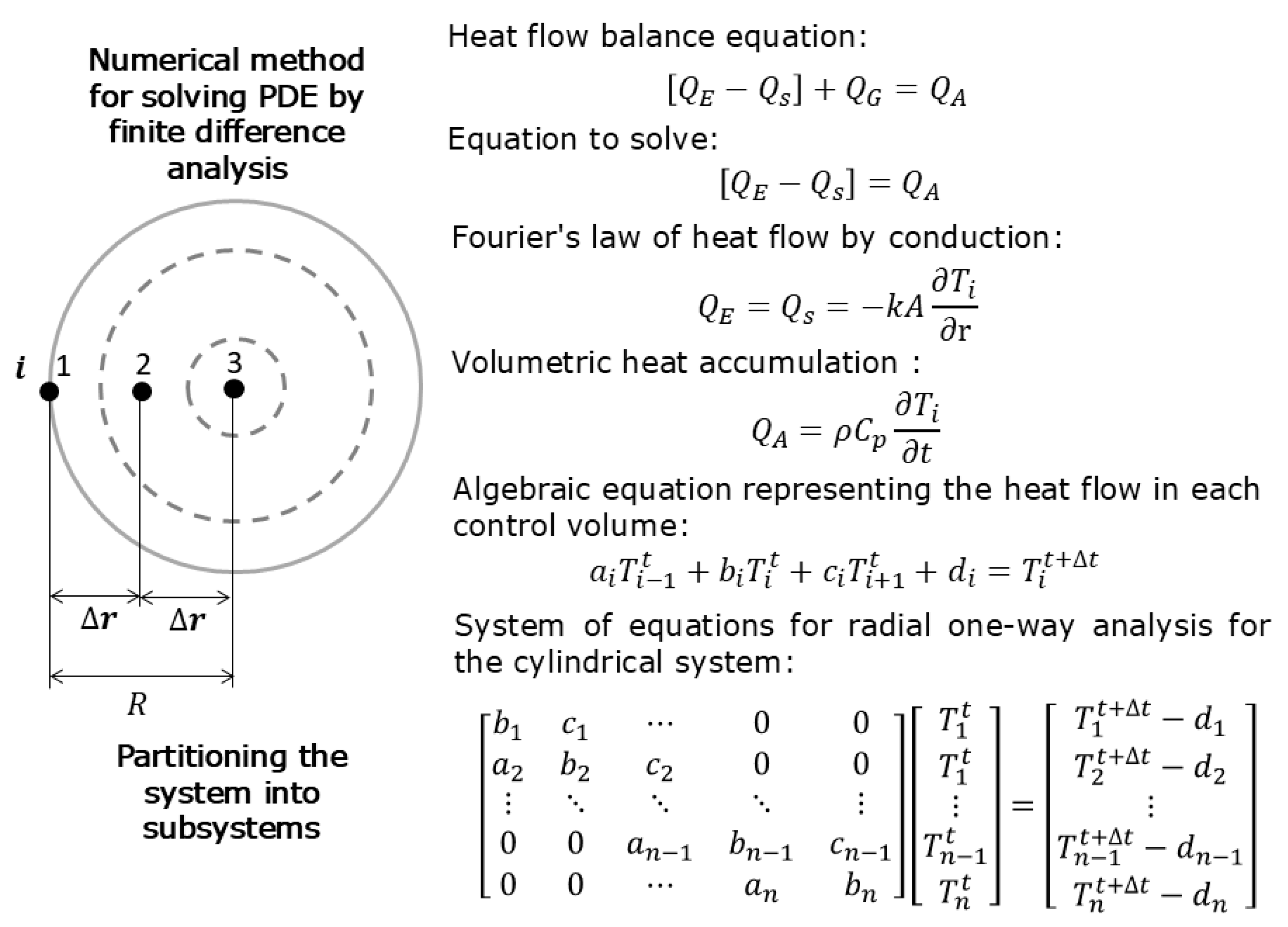 Processes 13 00658 g002