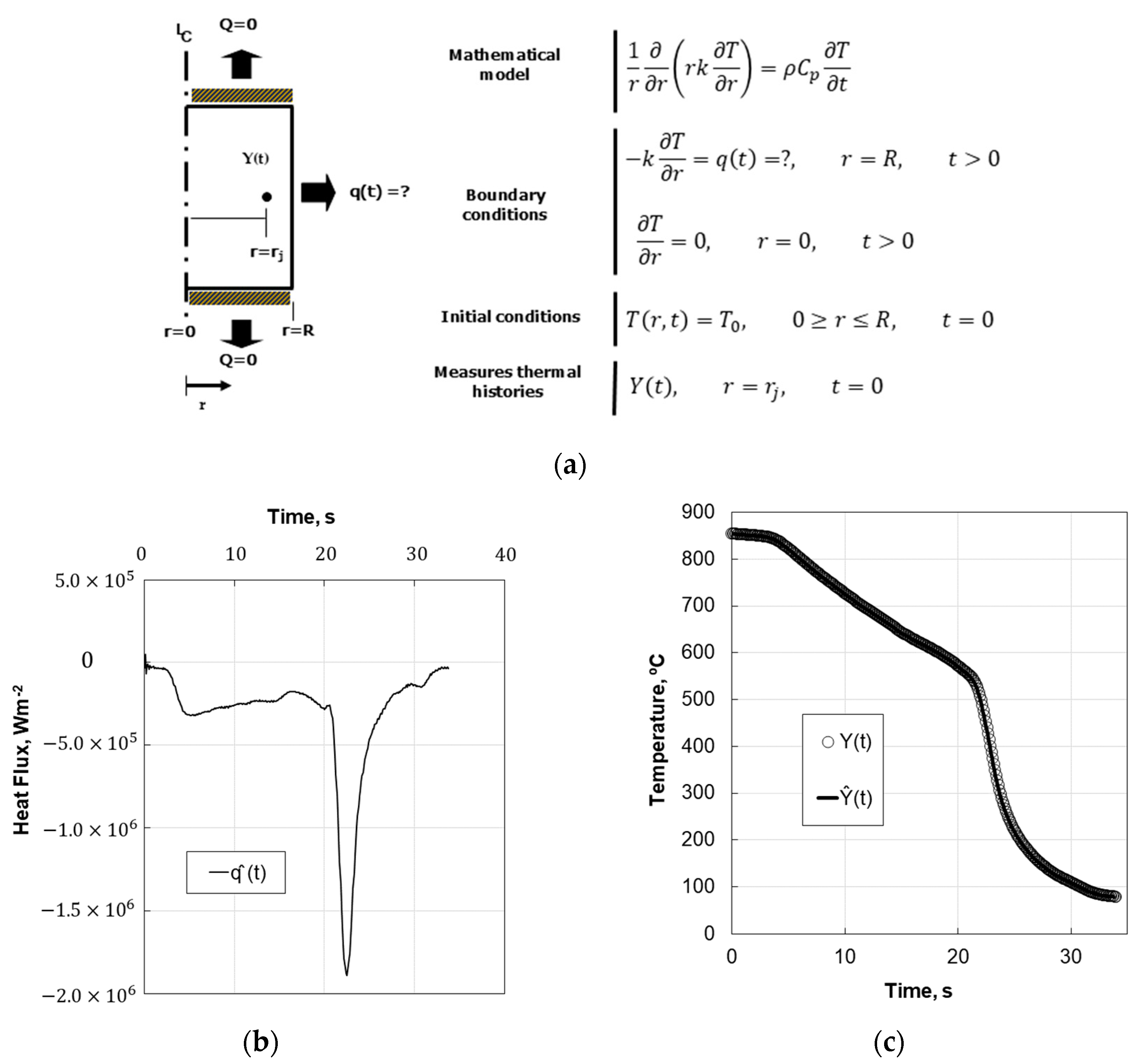Processes 13 00658 g003