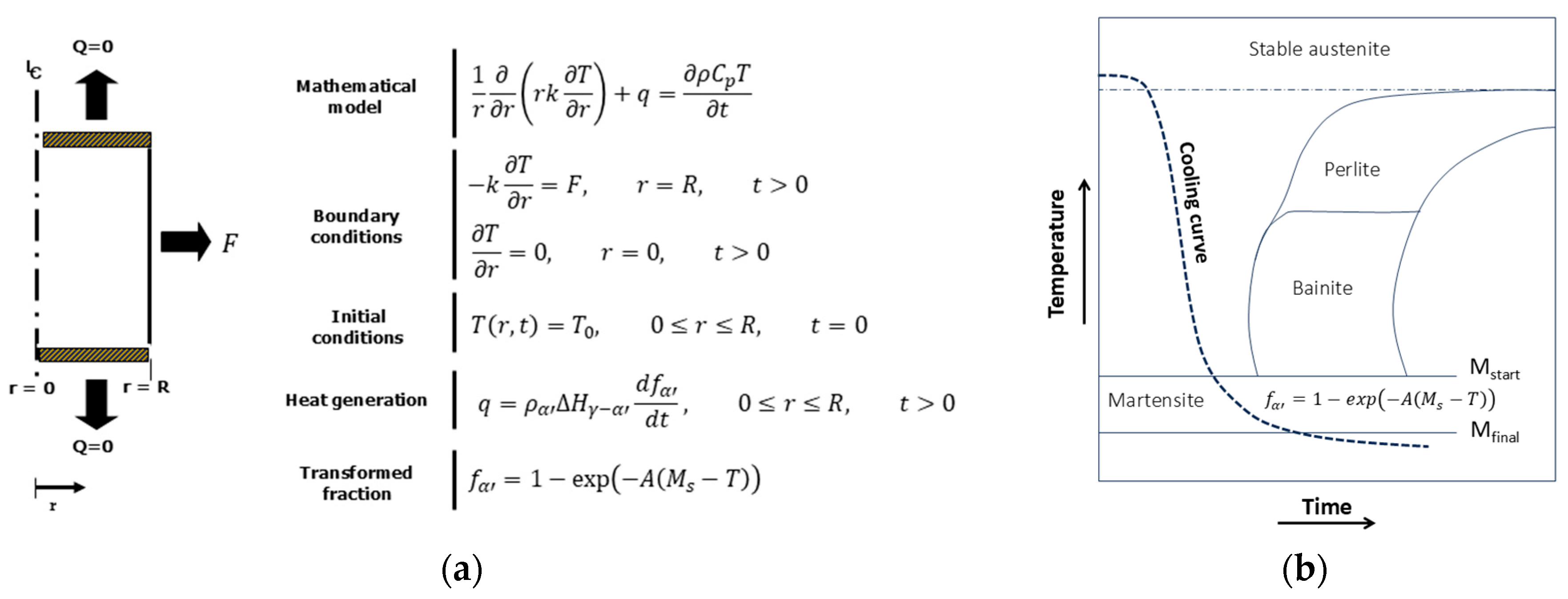 Processes 13 00658 g004