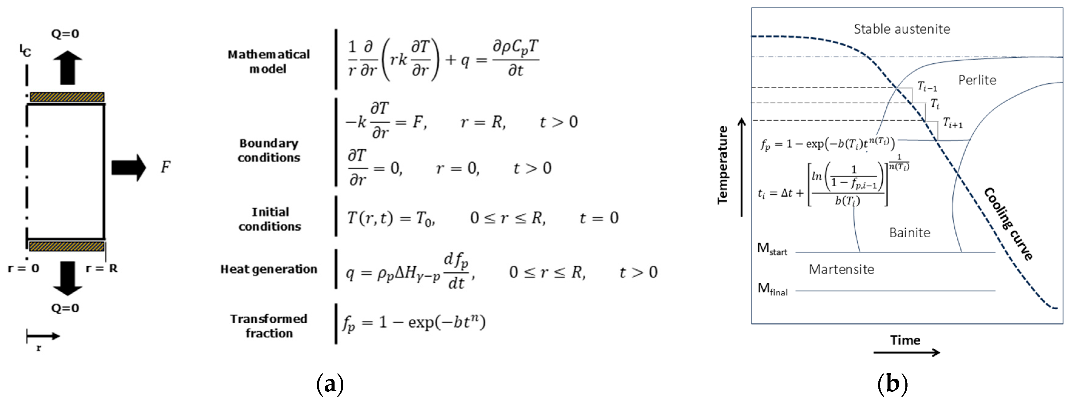 Processes 13 00658 g005