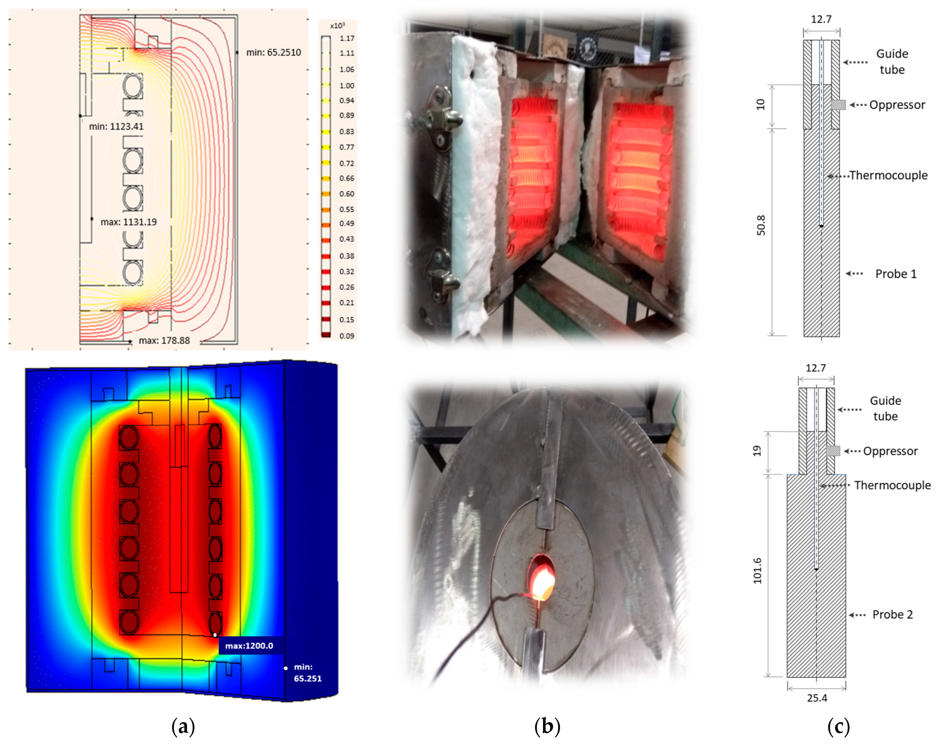 Processes 13 00658 g006