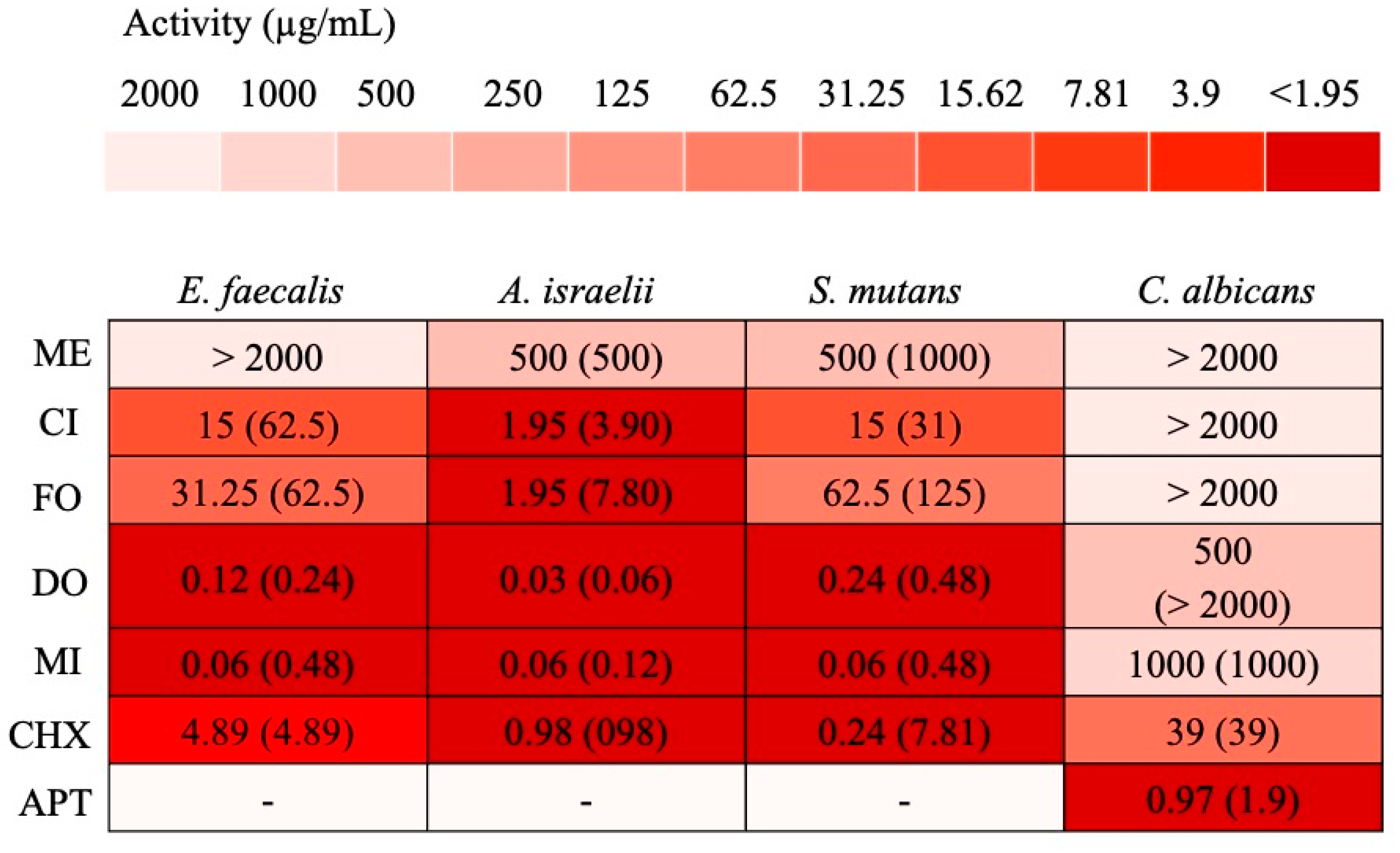 Processes 13 00661 g001