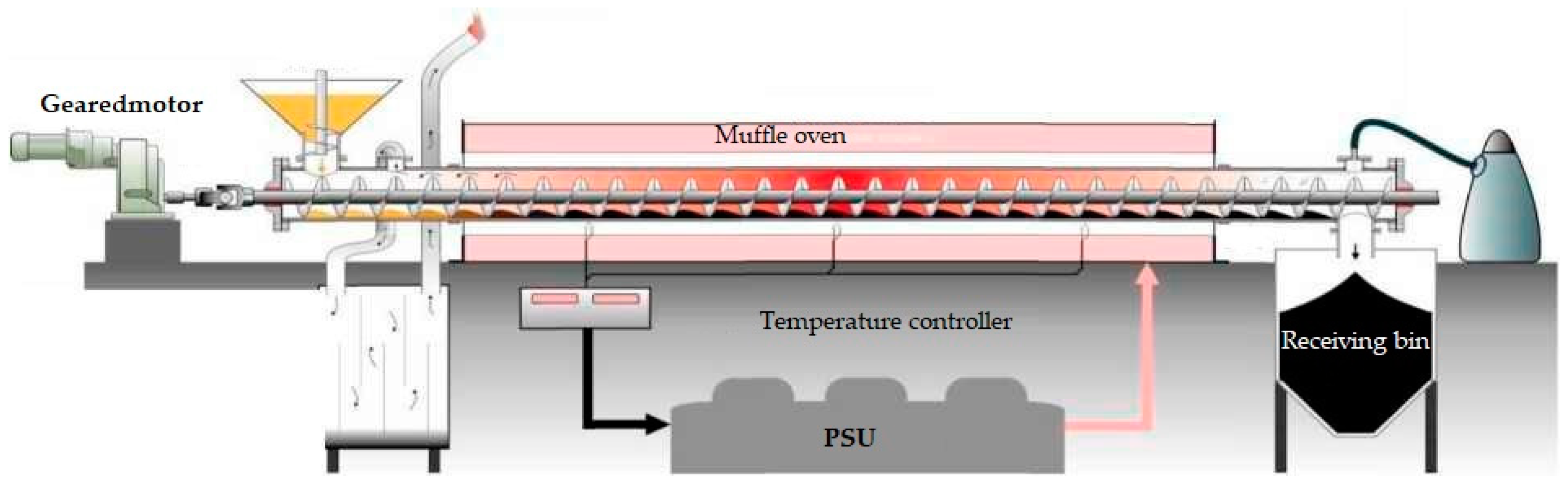 Processes 13 00662 g002