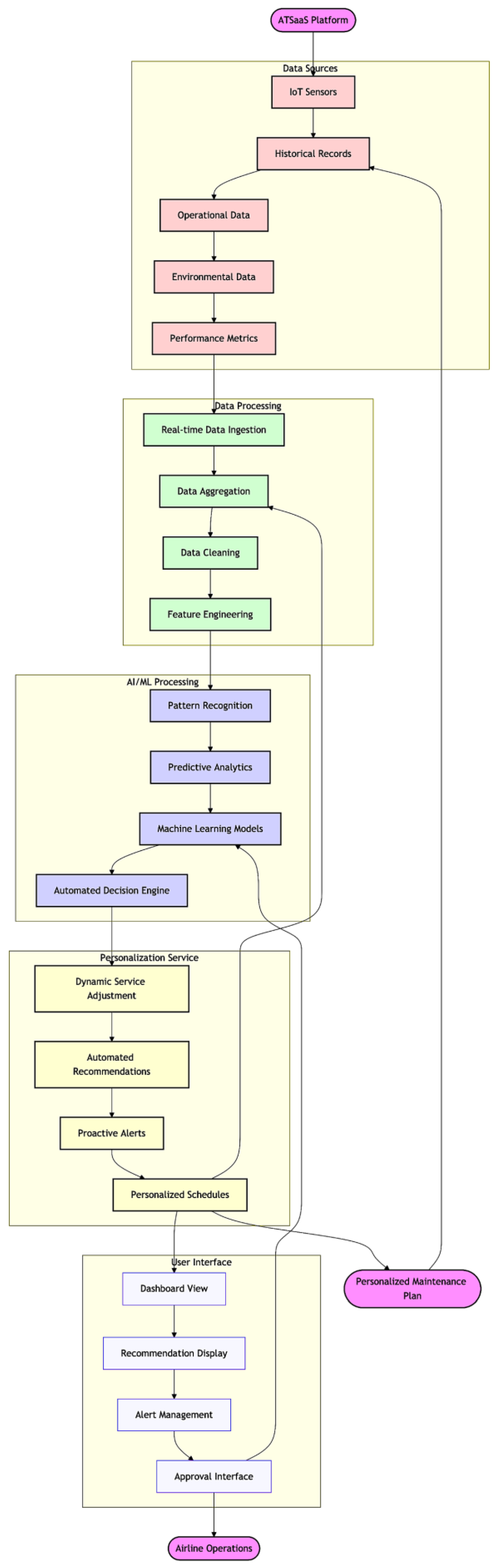 Processes 13 00666 g004