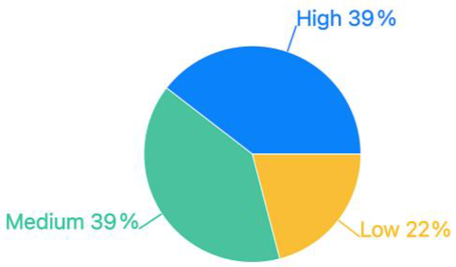 Processes 13 00666 g014