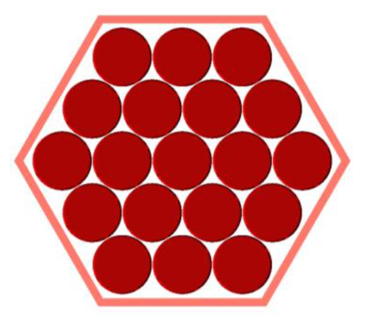 Processes 13 00667 g003