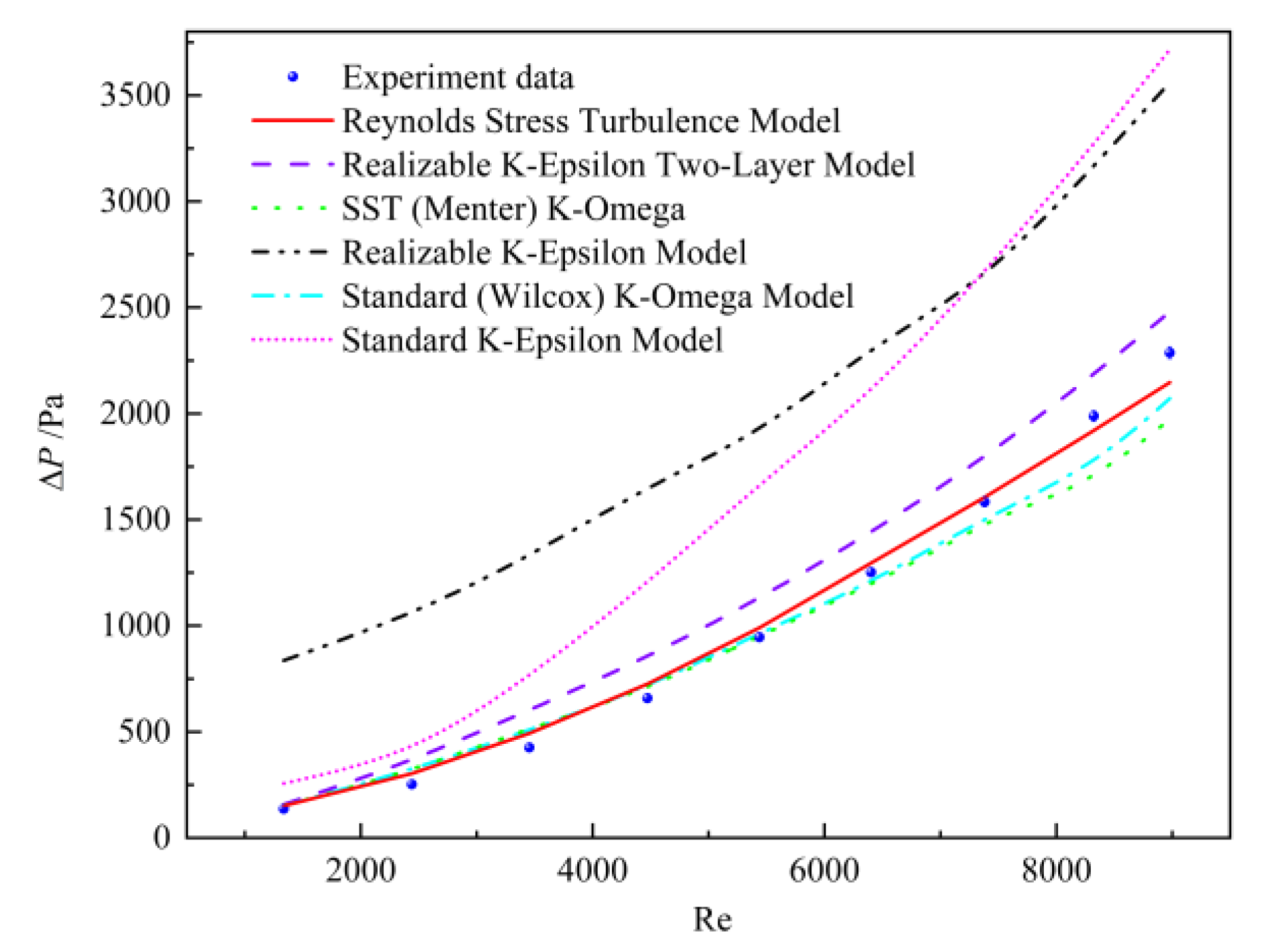 Processes 13 00667 g006