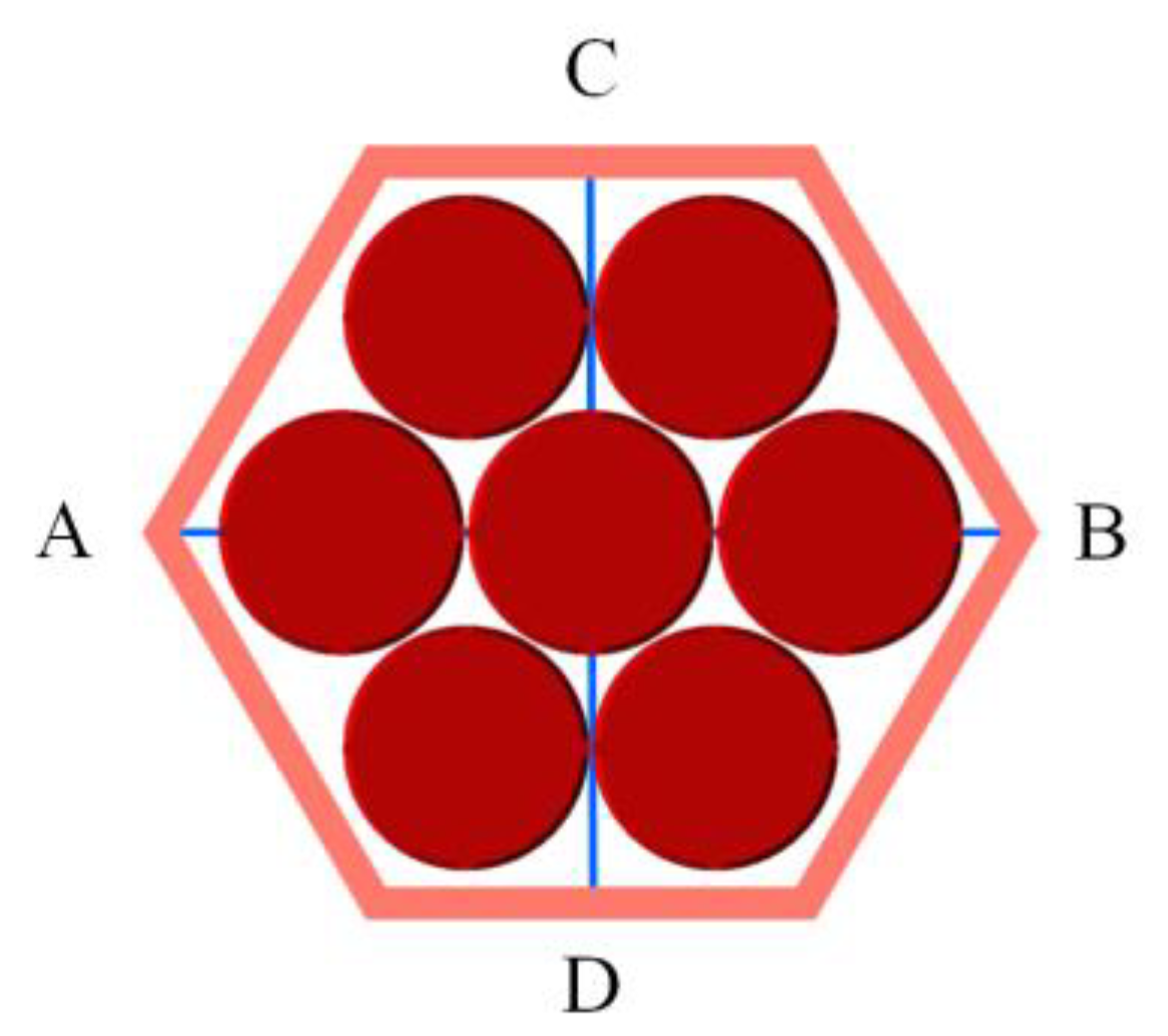 Processes 13 00667 g008