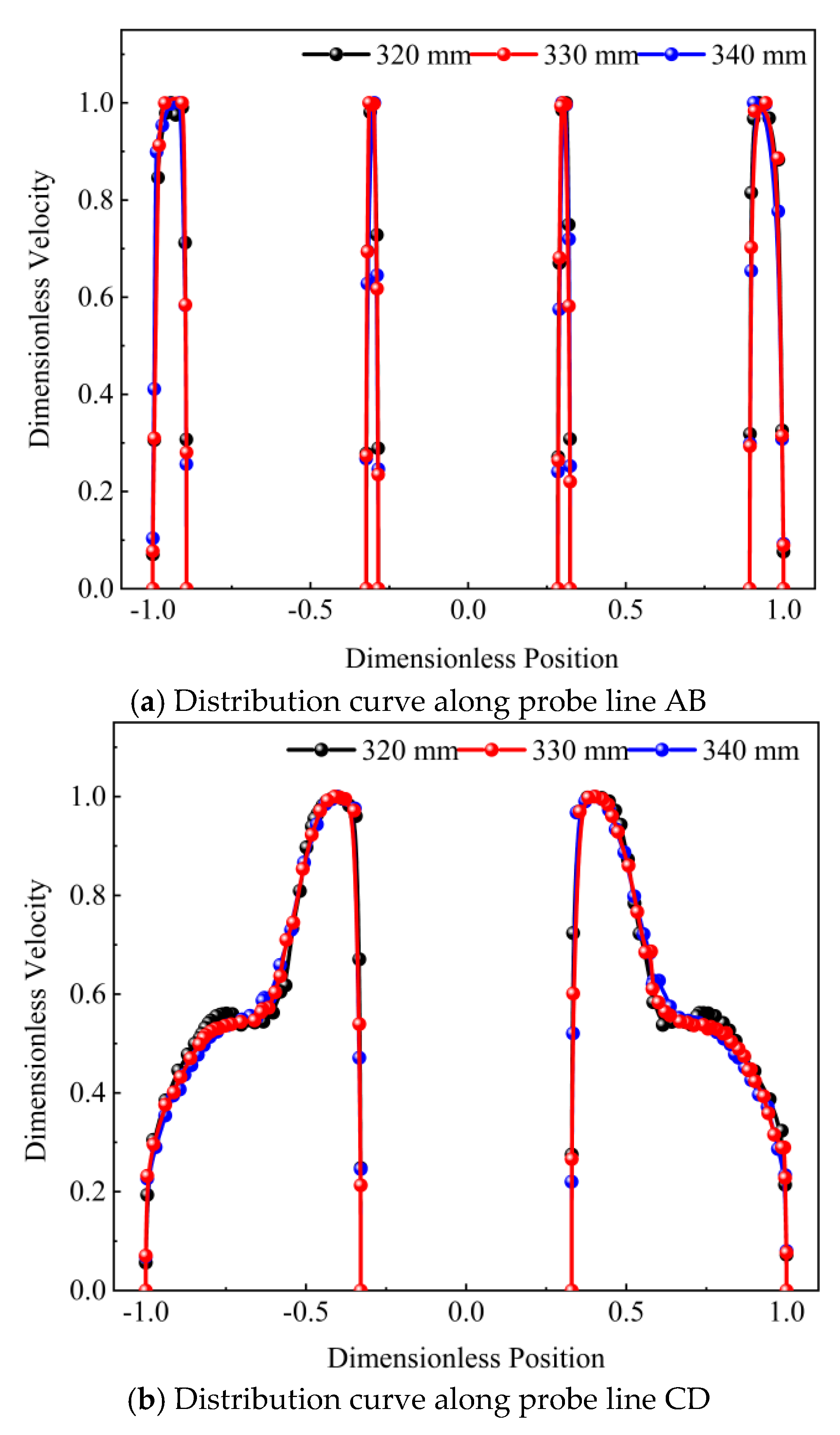 Processes 13 00667 g009